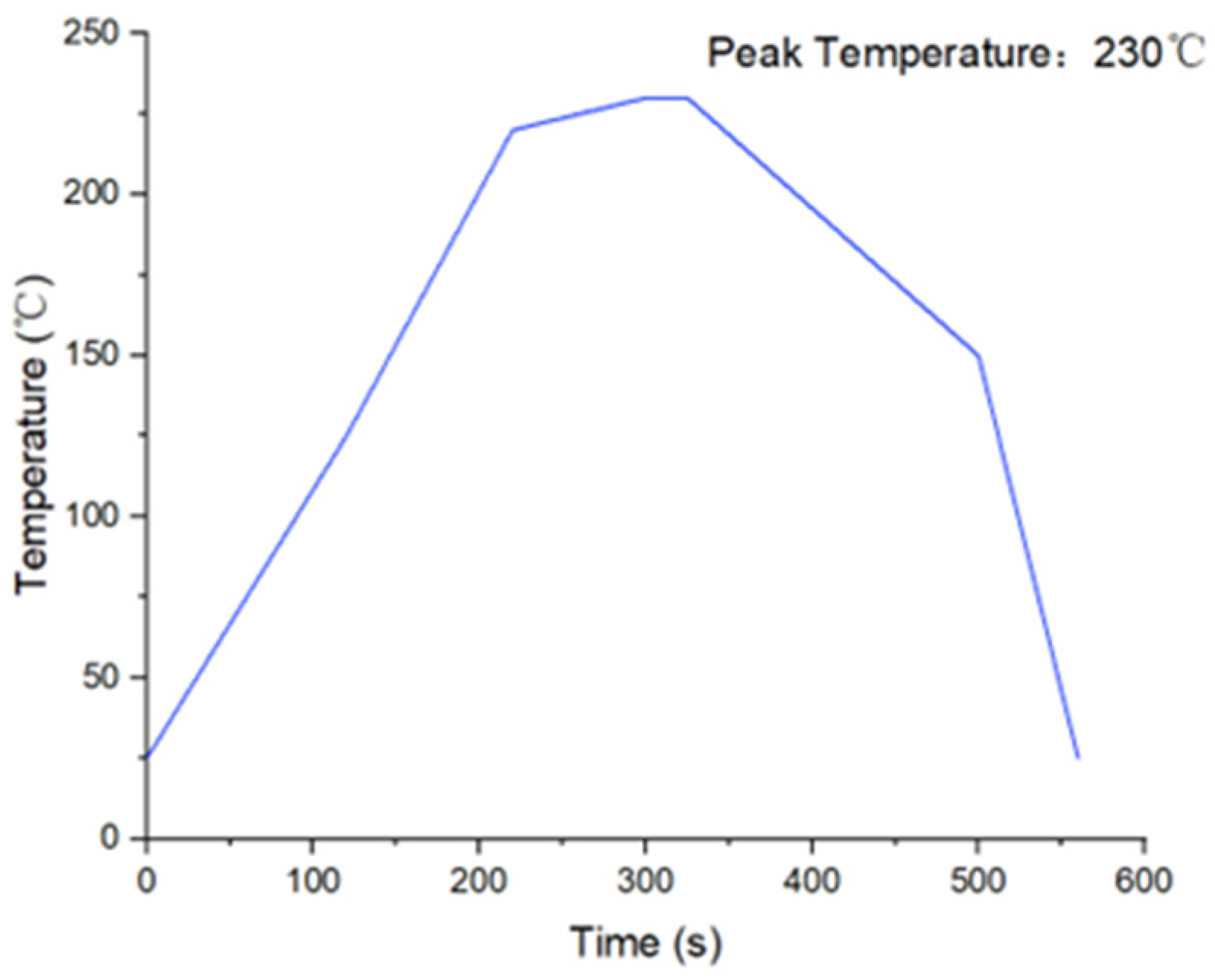 Micromachines 14 01953 g006