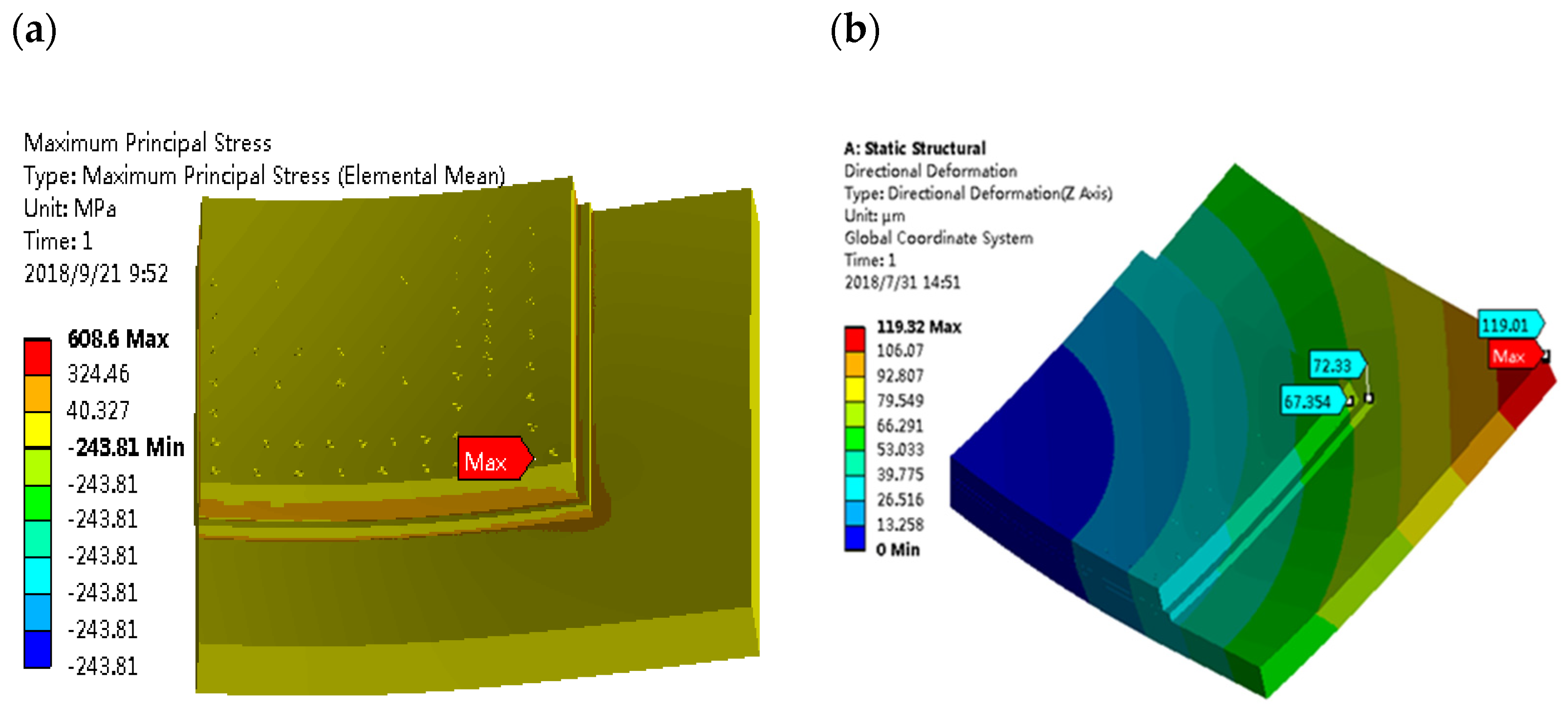 Micromachines 14 01953 g007