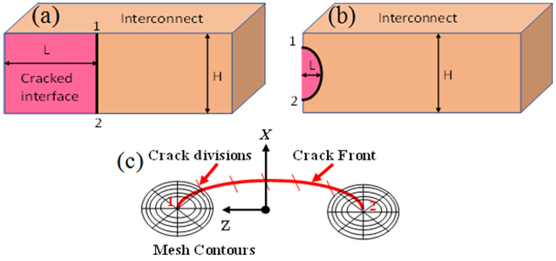 Micromachines 14 01953 g009