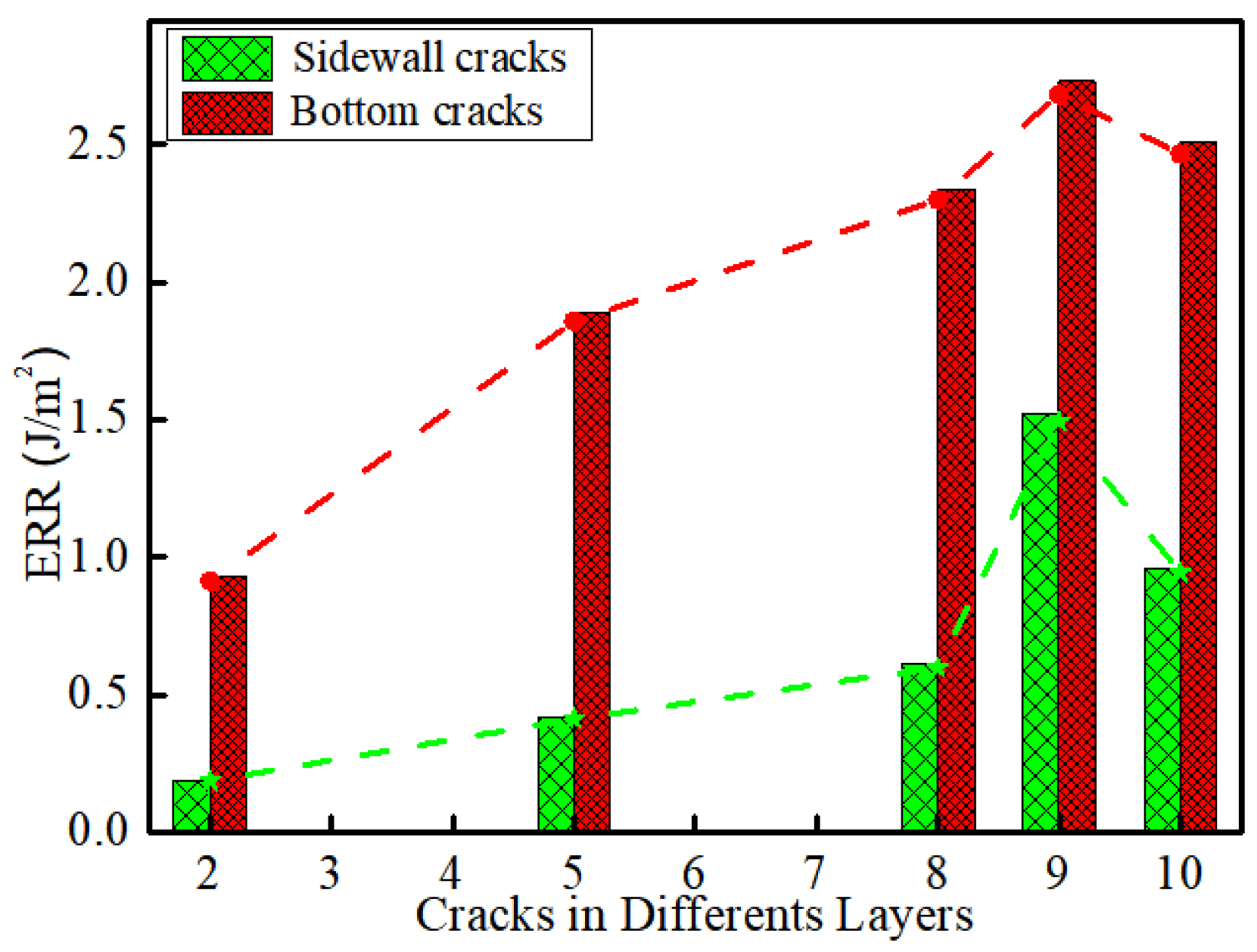 Micromachines 14 01953 g012