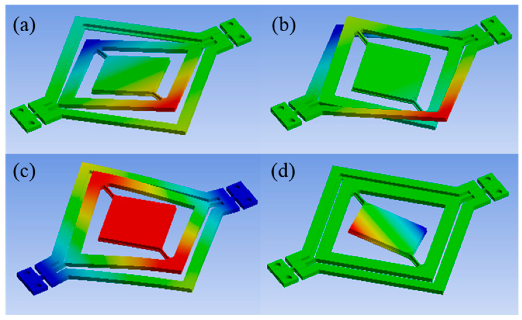 Micromachines 14 01954 g004