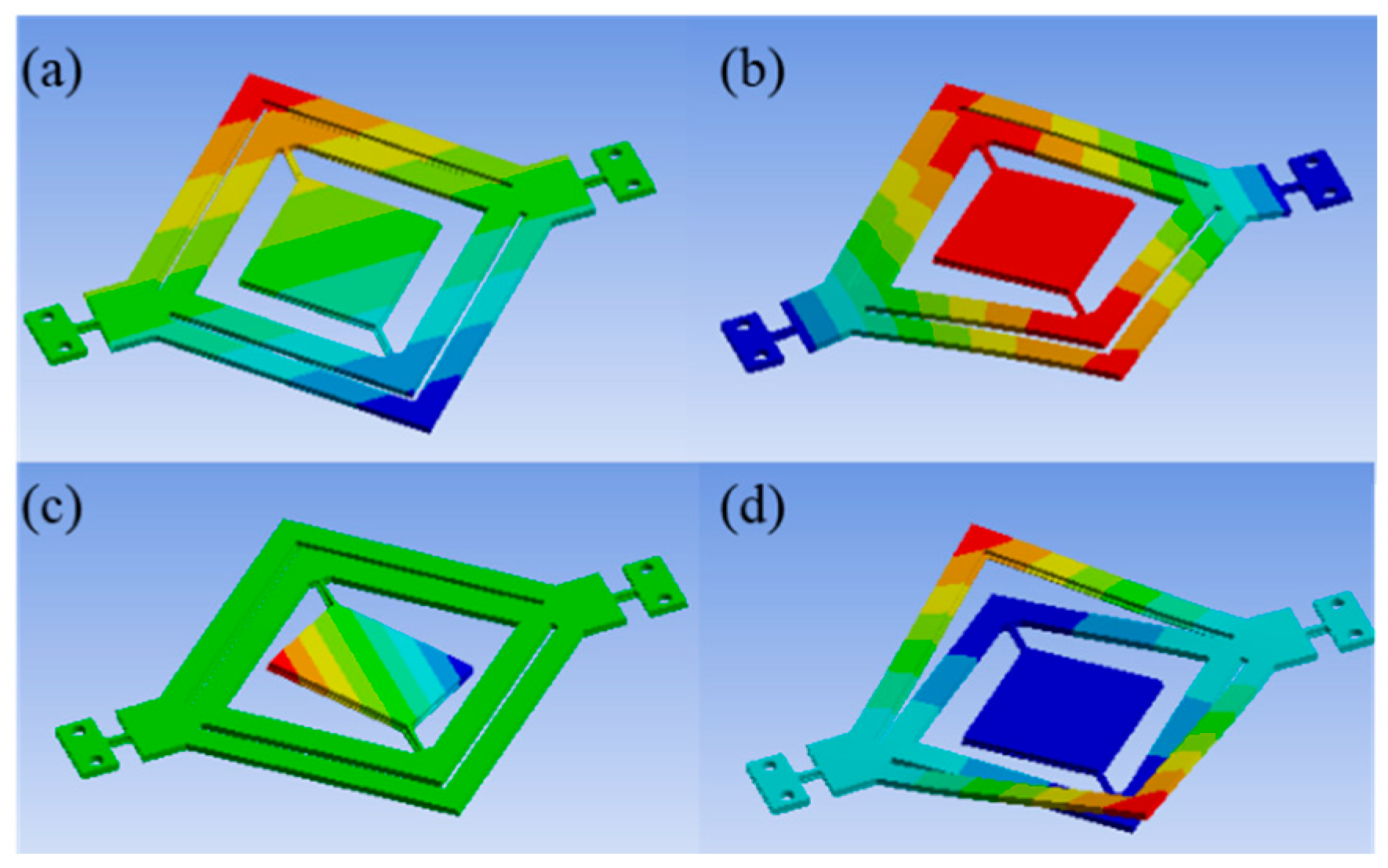 Micromachines 14 01954 g005