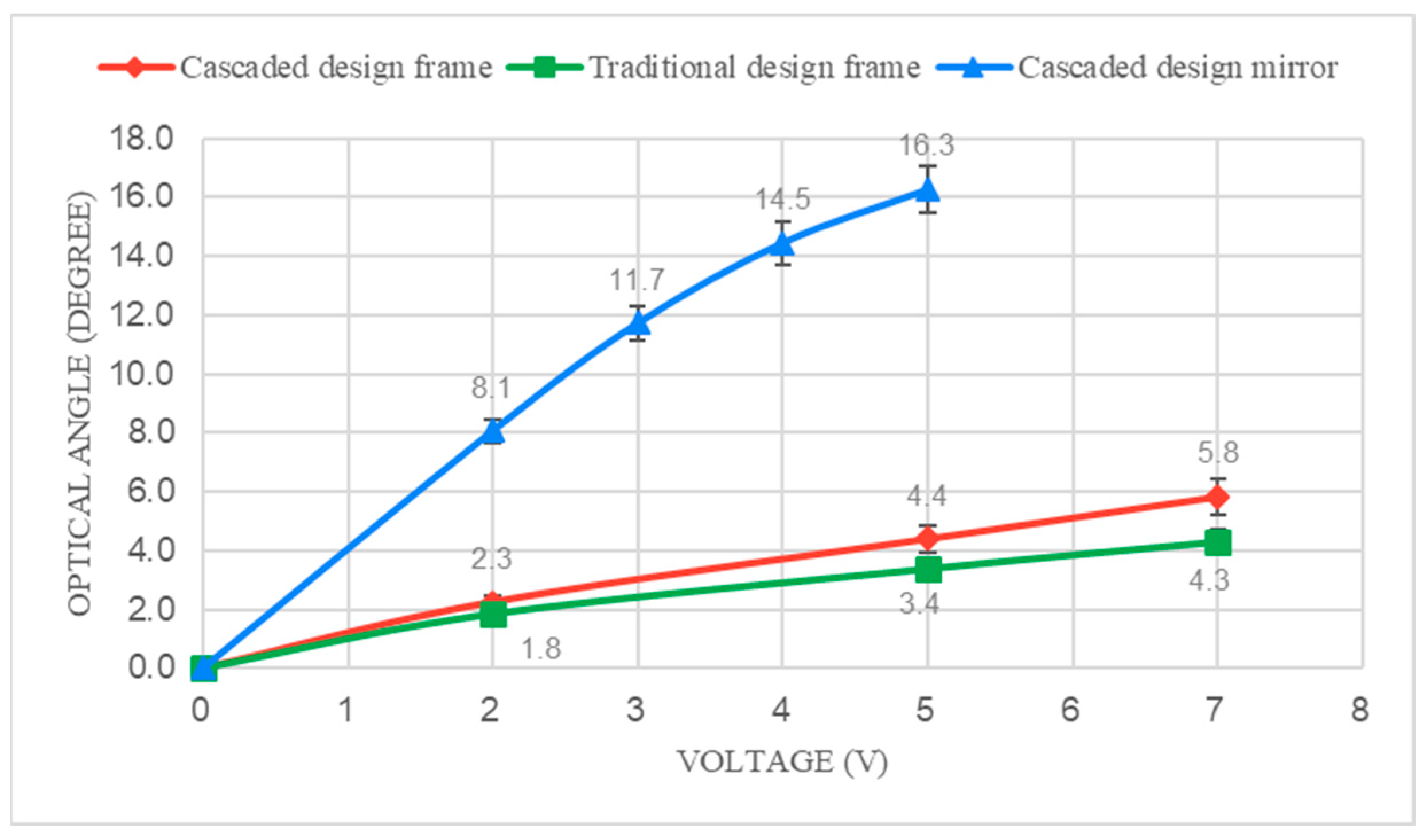 Micromachines 14 01954 g009