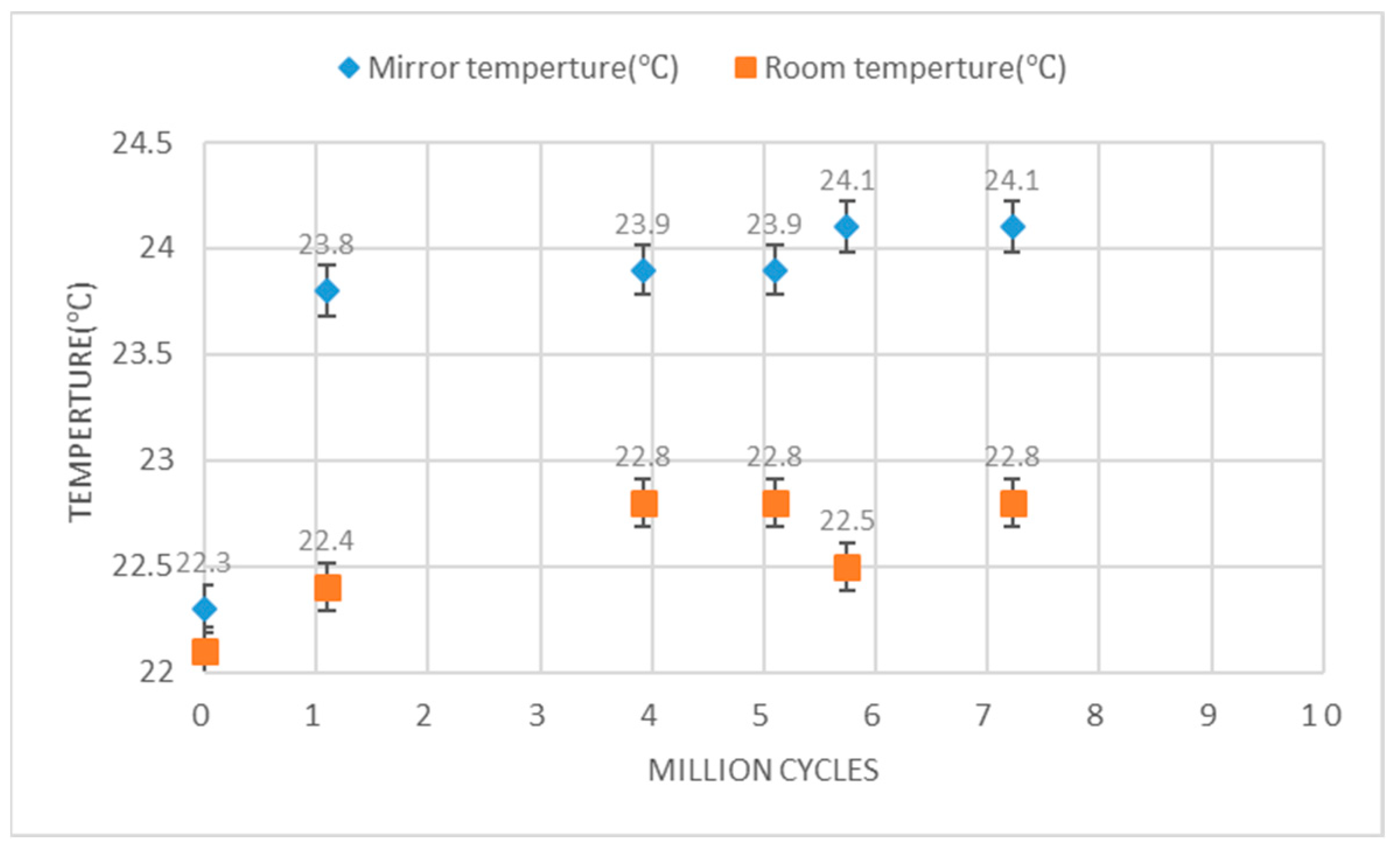 Micromachines 14 01954 g011