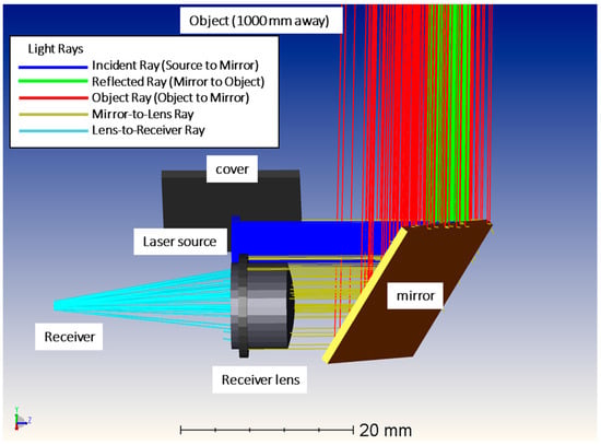 Micromachines 14 01954 g0a1