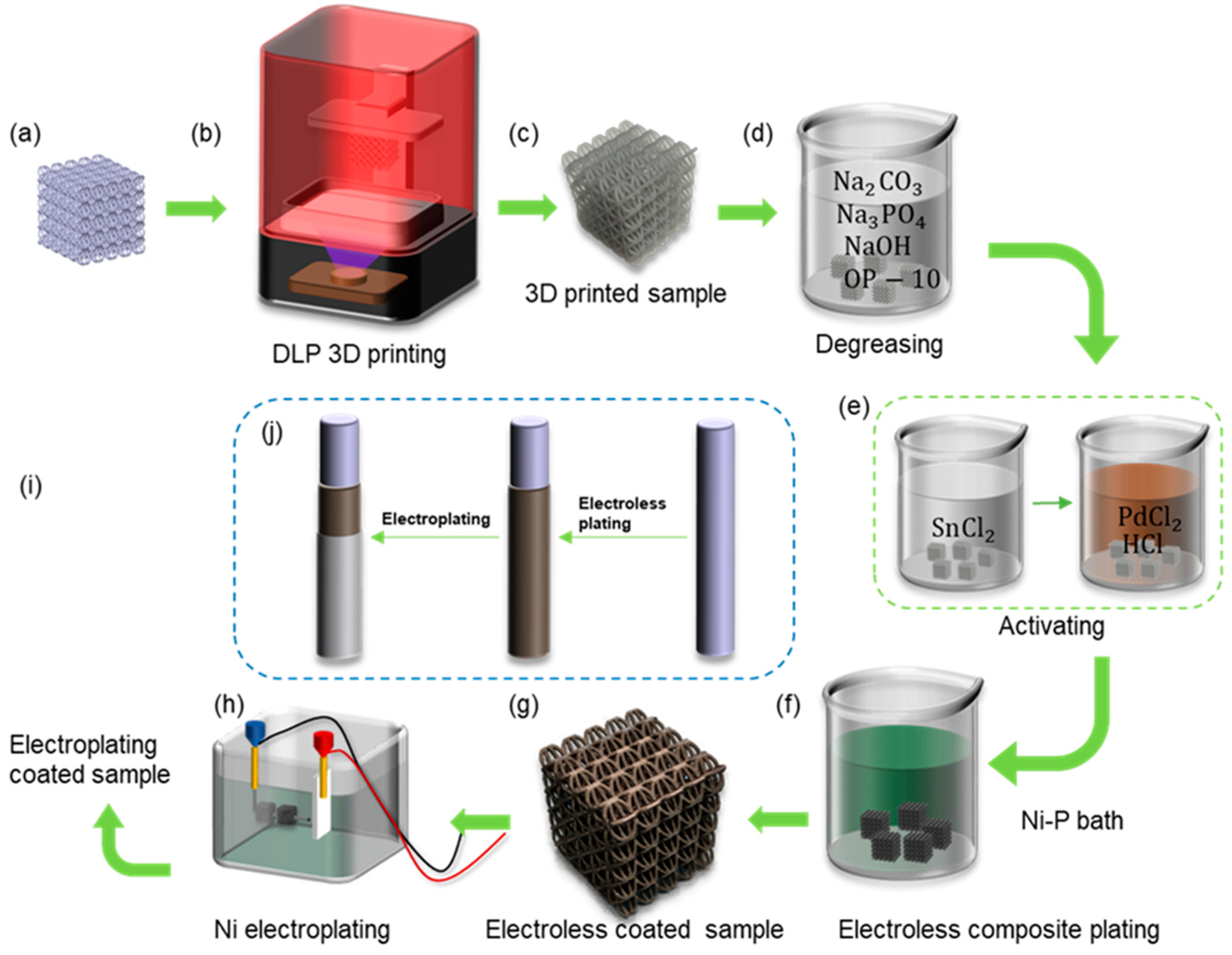 Micromachines 14 01959 g002