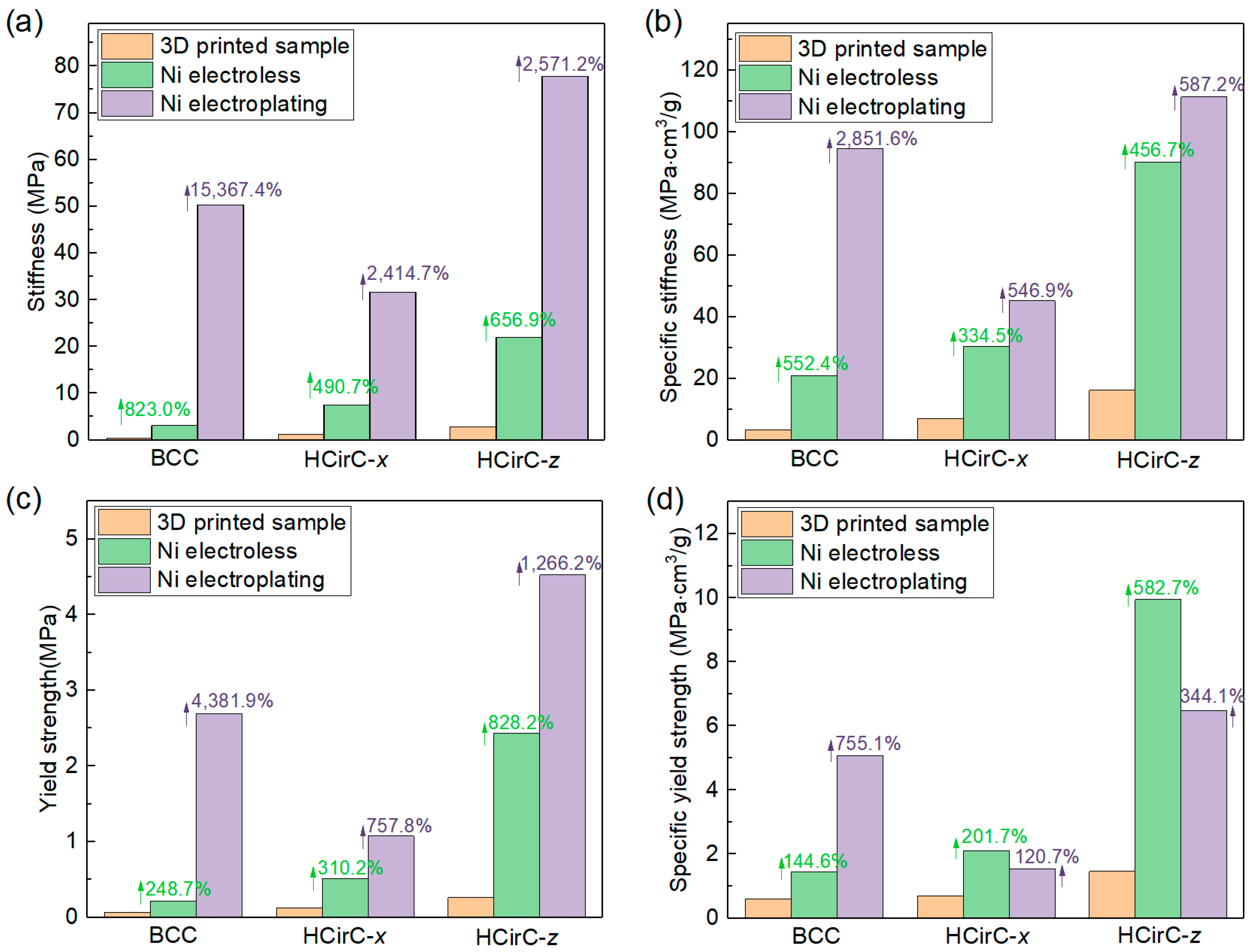 Micromachines 14 01959 g007