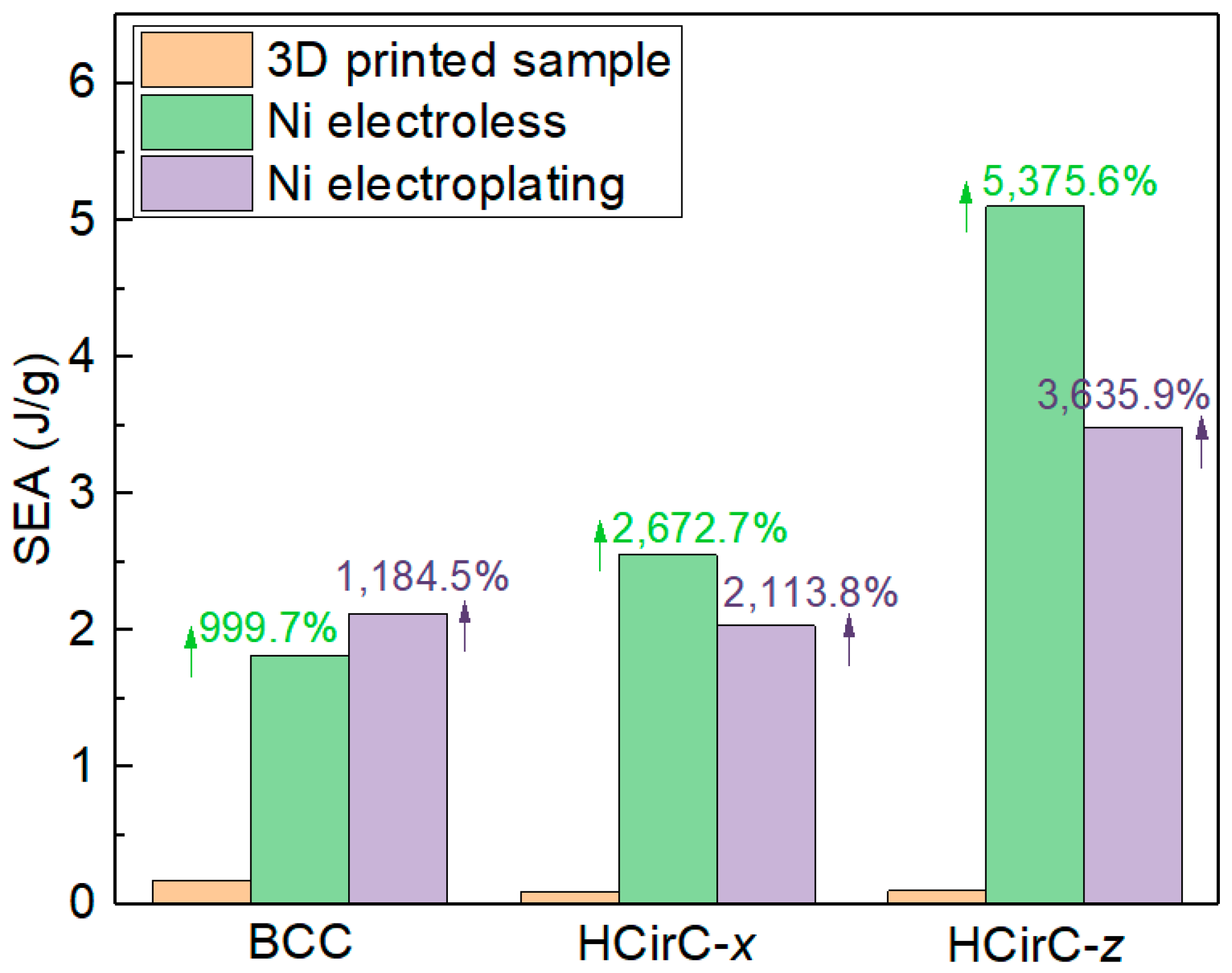 Micromachines 14 01959 g012