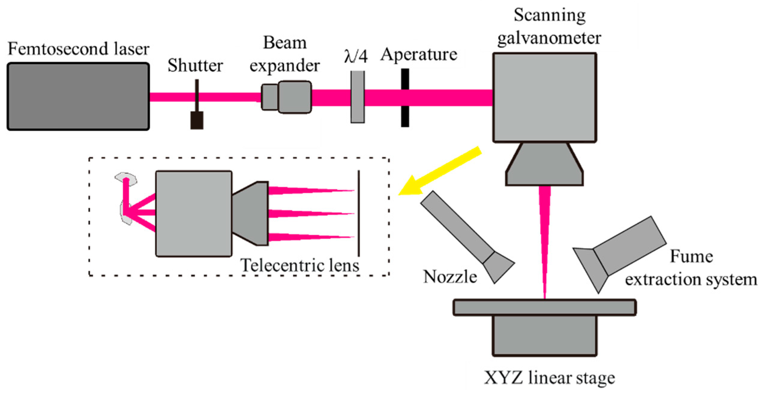 Micromachines 14 01960 g001