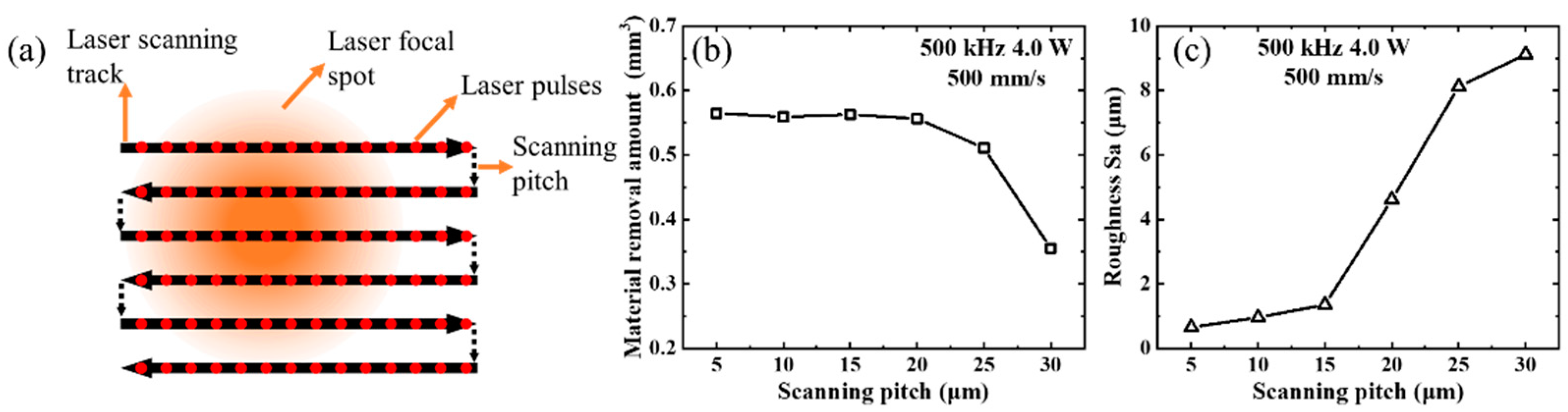 Micromachines 14 01960 g005