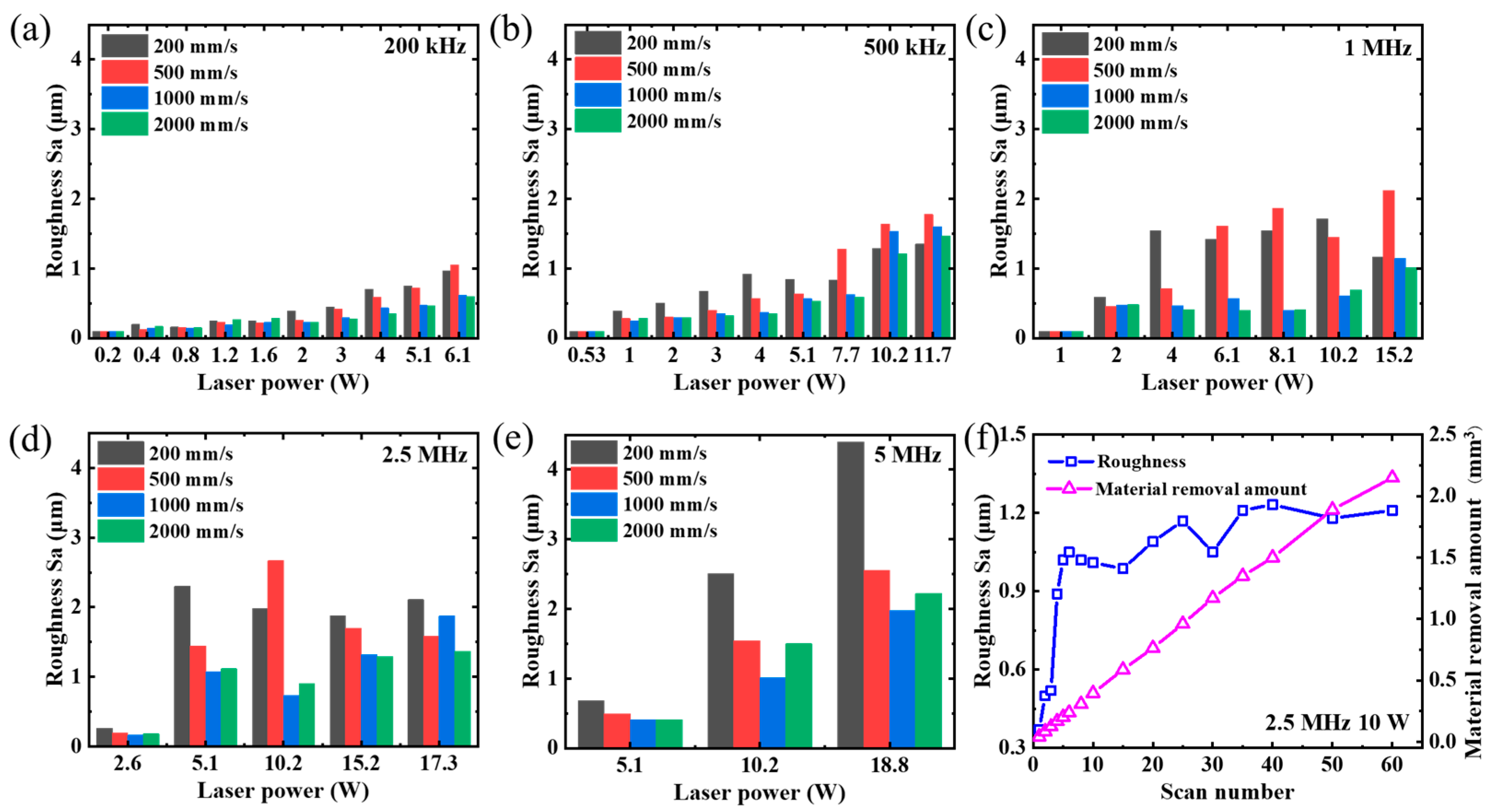 Micromachines 14 01960 g009