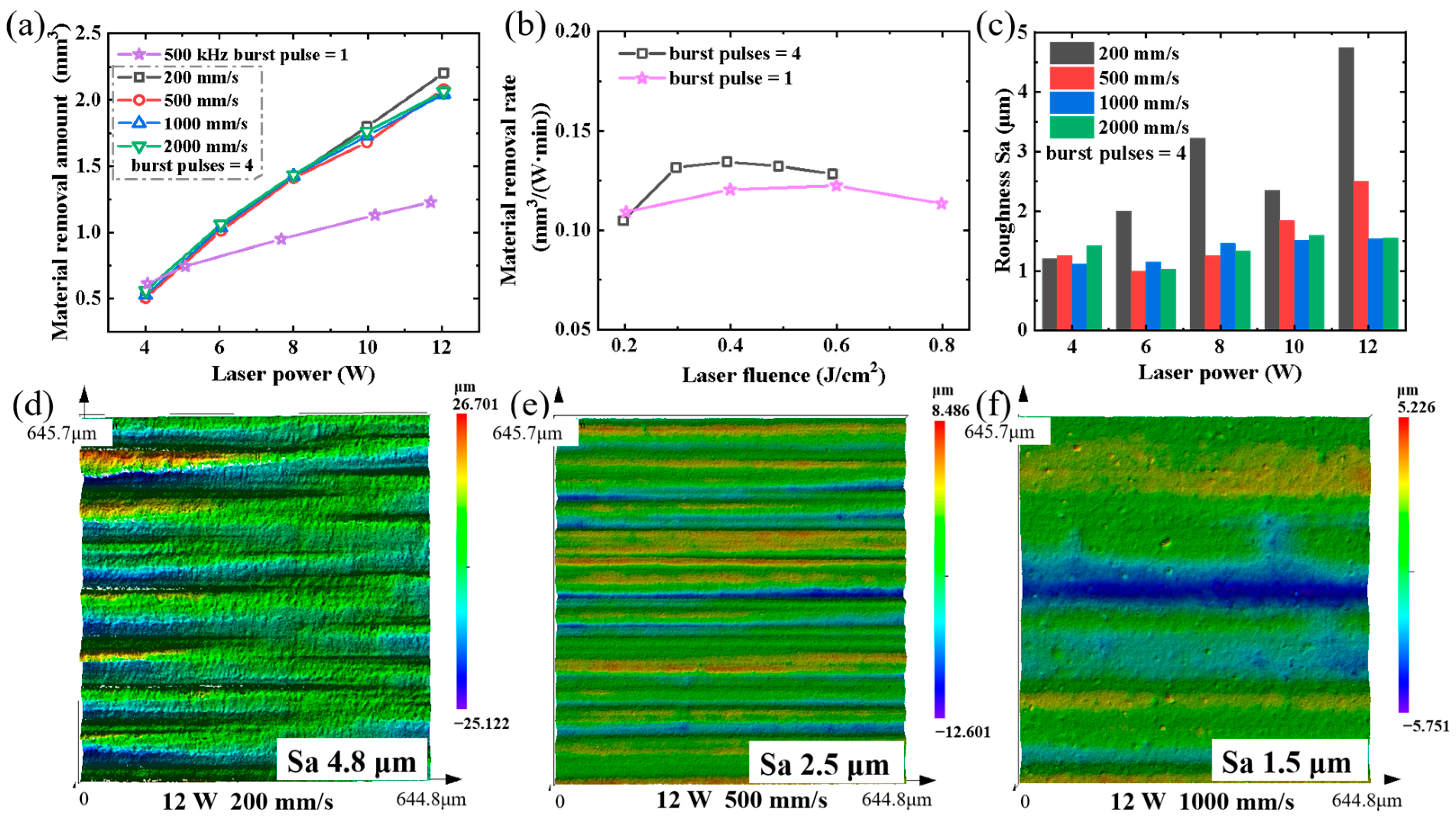 Micromachines 14 01960 g011