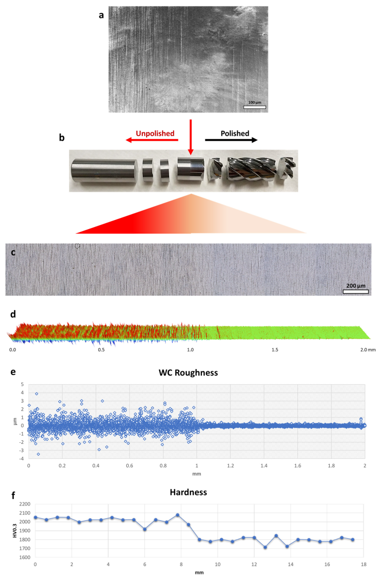 Micromachines 14 01970 g003