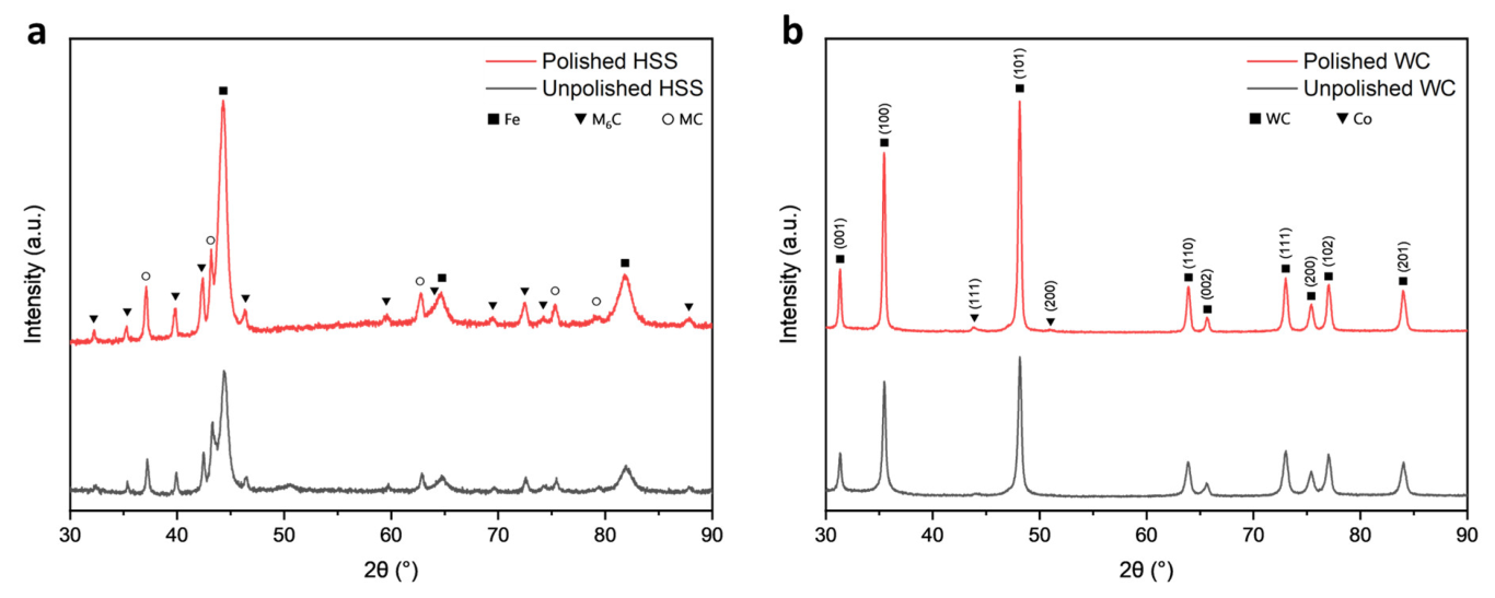 Micromachines 14 01970 g004