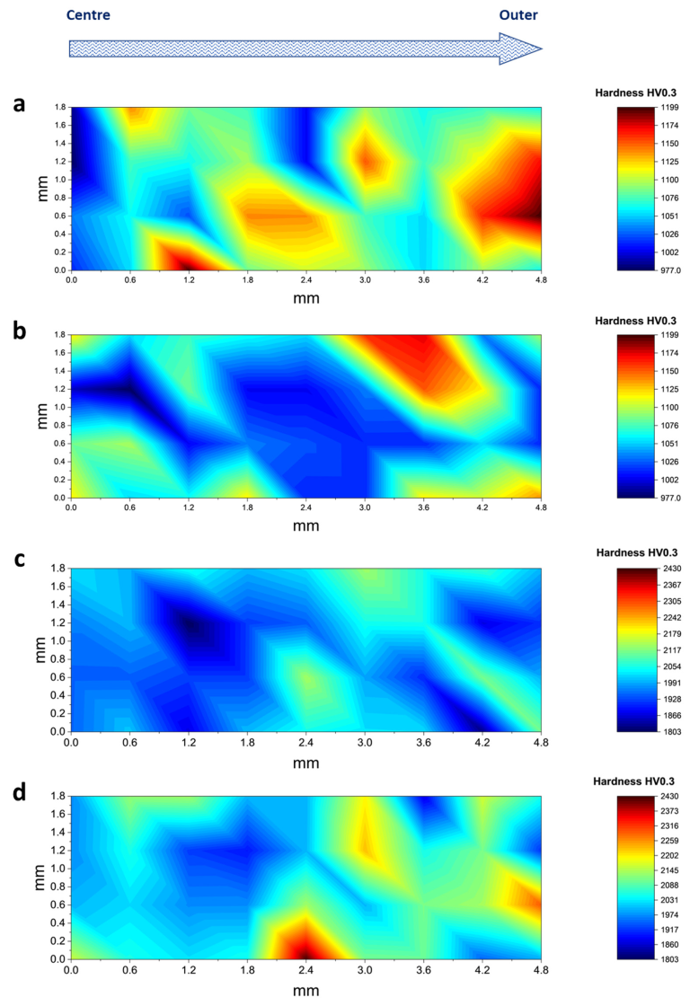 Micromachines 14 01970 g005