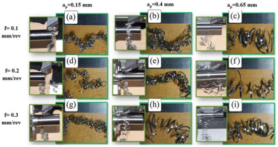 Micromachines 14 01973 g002