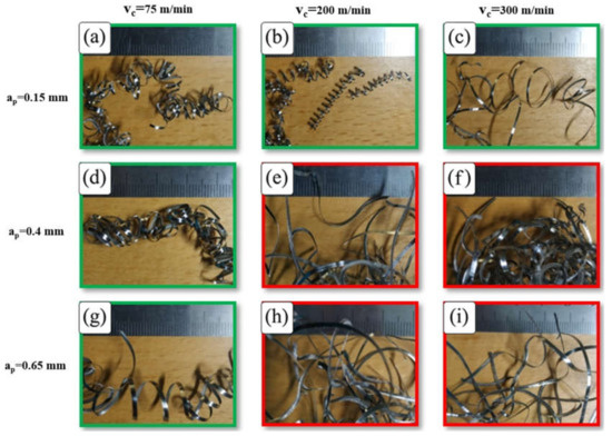 Micromachines 14 01973 g004