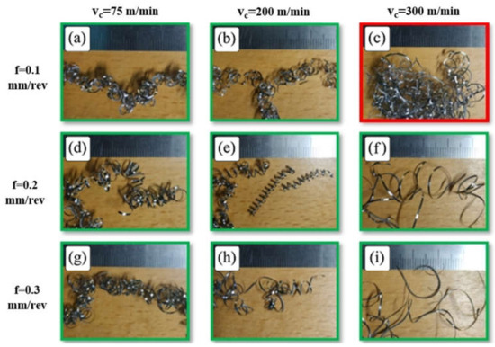 Micromachines 14 01973 g006