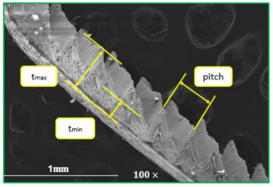 Micromachines 14 01973 g010