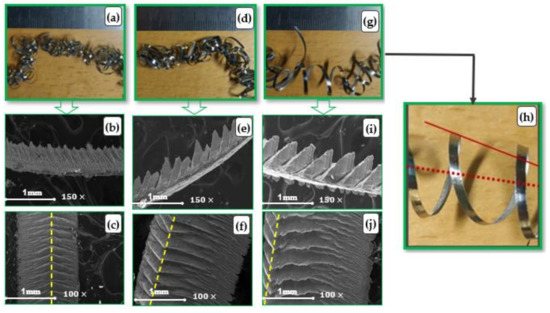 Micromachines 14 01973 g013