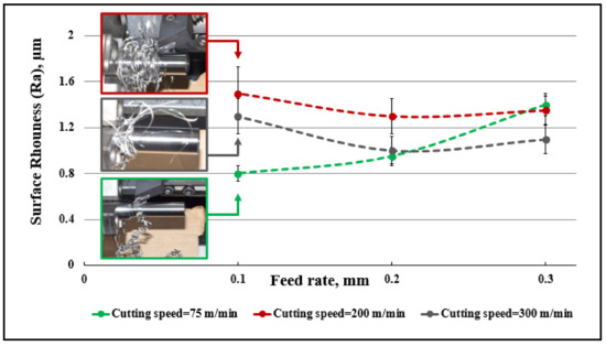 Micromachines 14 01973 g014
