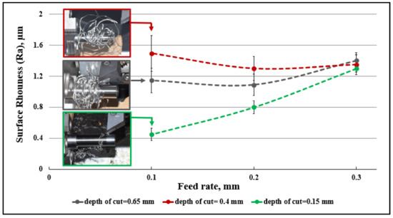 Micromachines 14 01973 g015