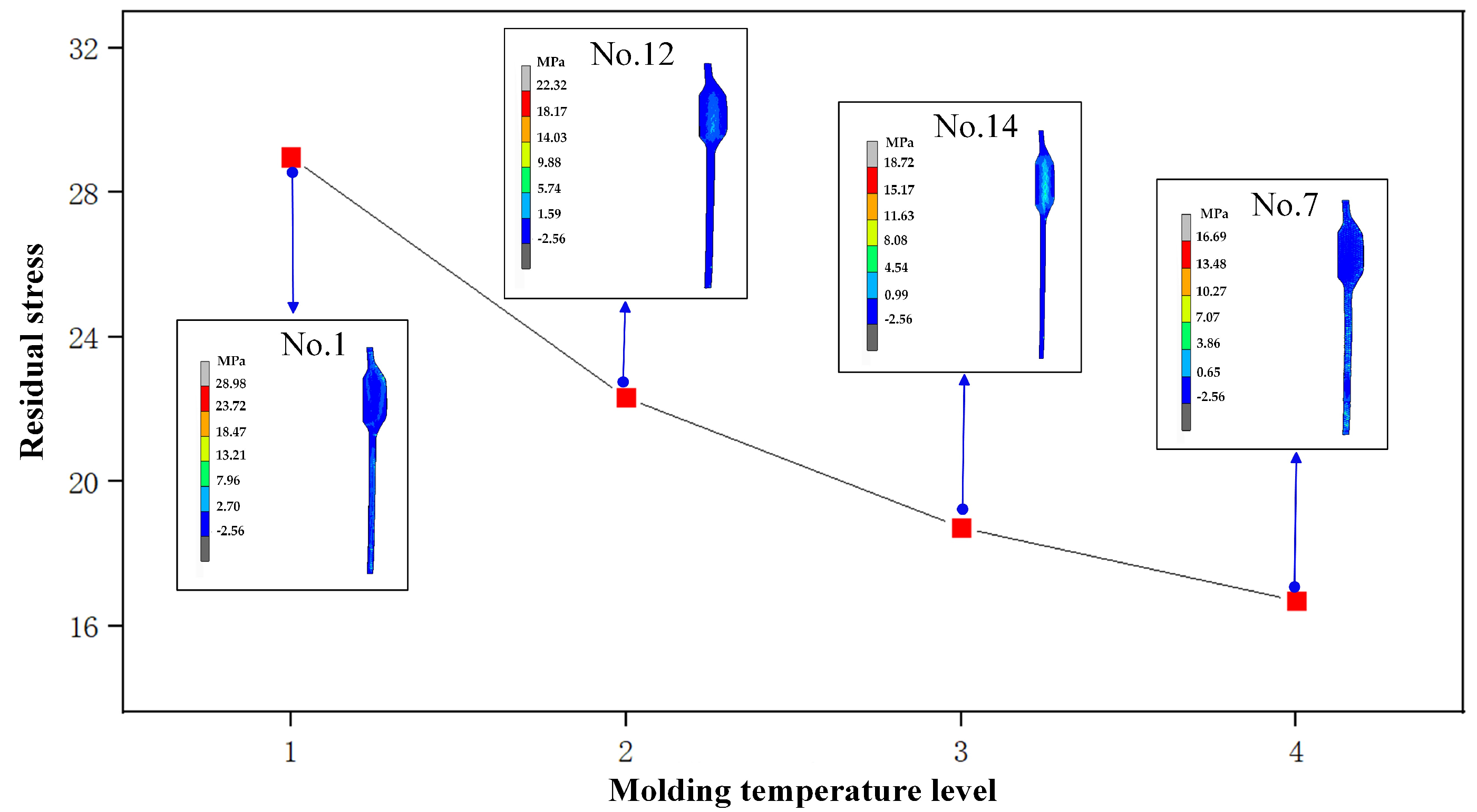 Micromachines 14 01974 g007