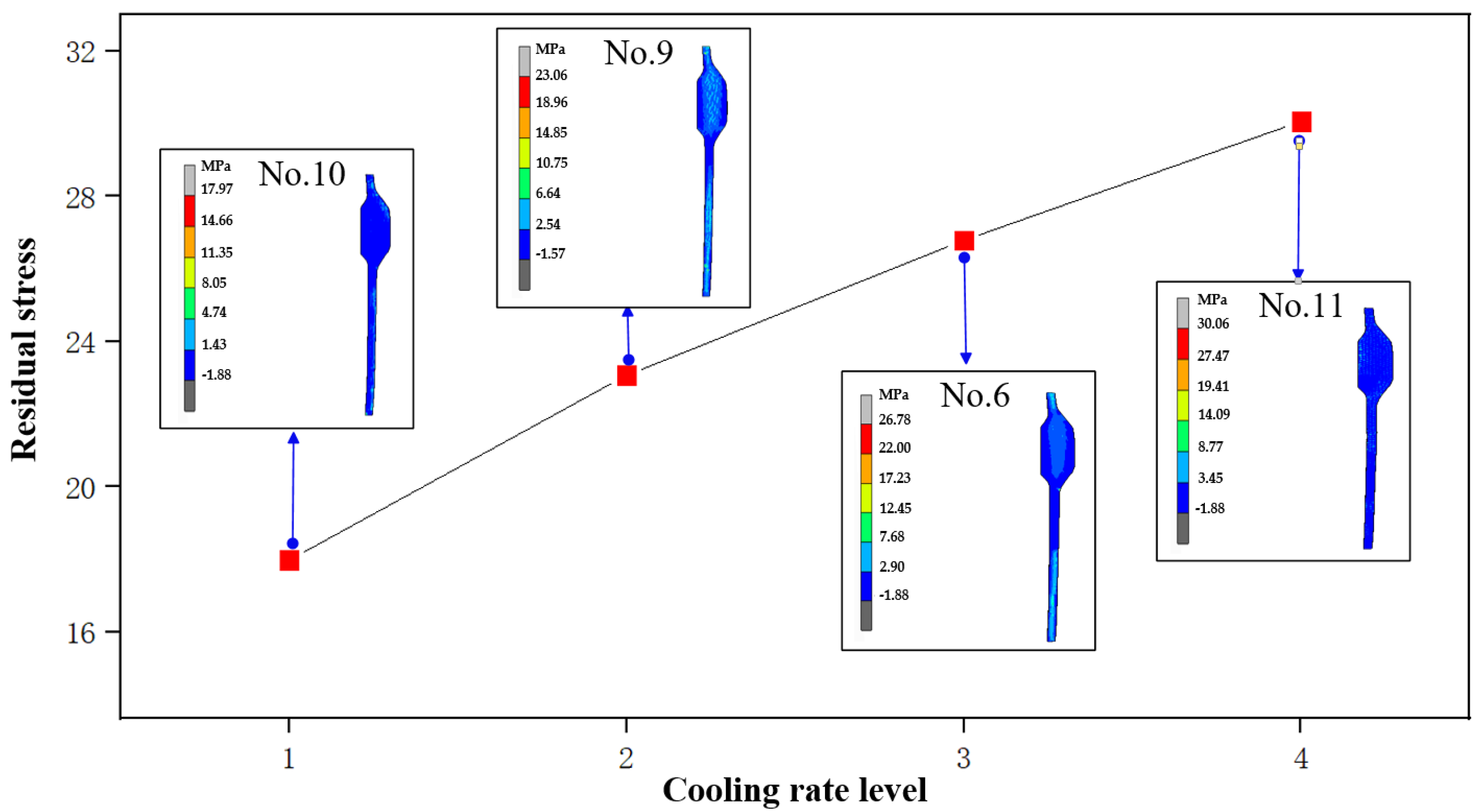 Micromachines 14 01974 g009