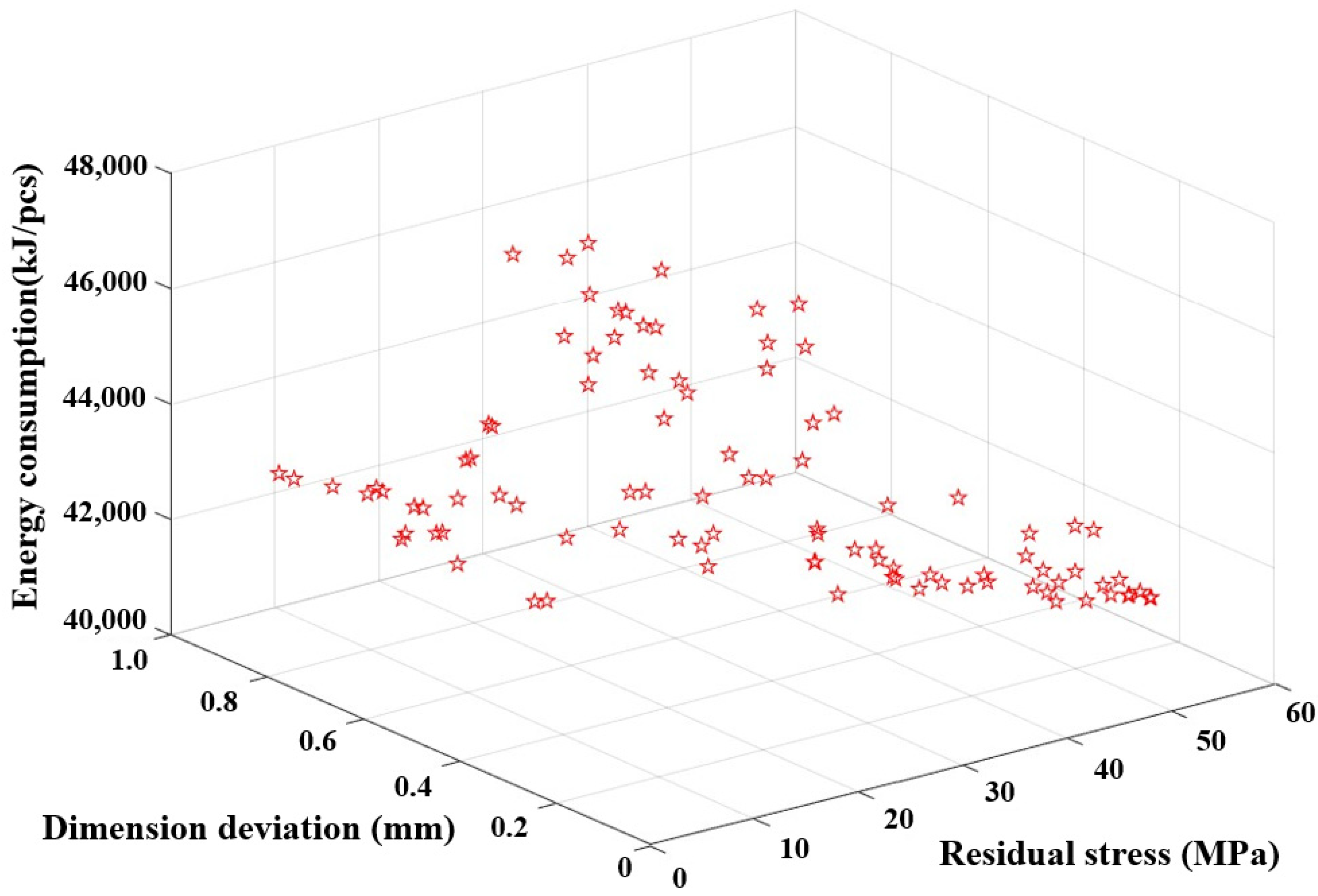 Micromachines 14 01974 g014