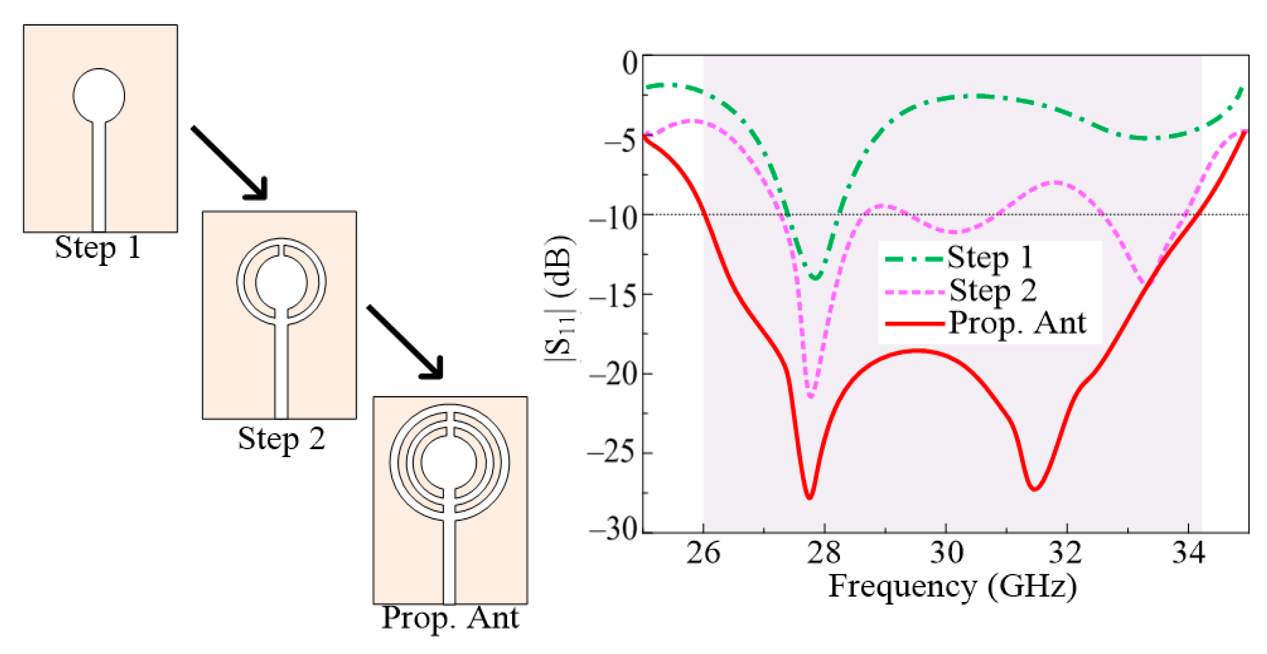 Micromachines 14 01975 g003