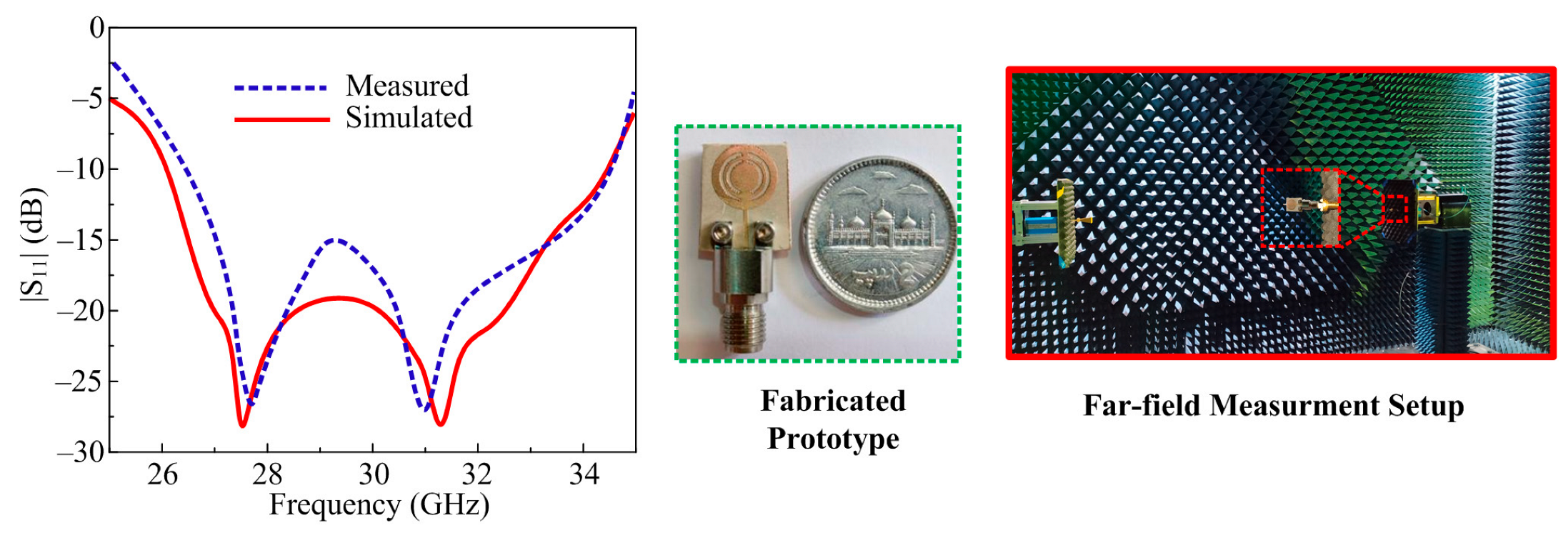 Micromachines 14 01975 g004