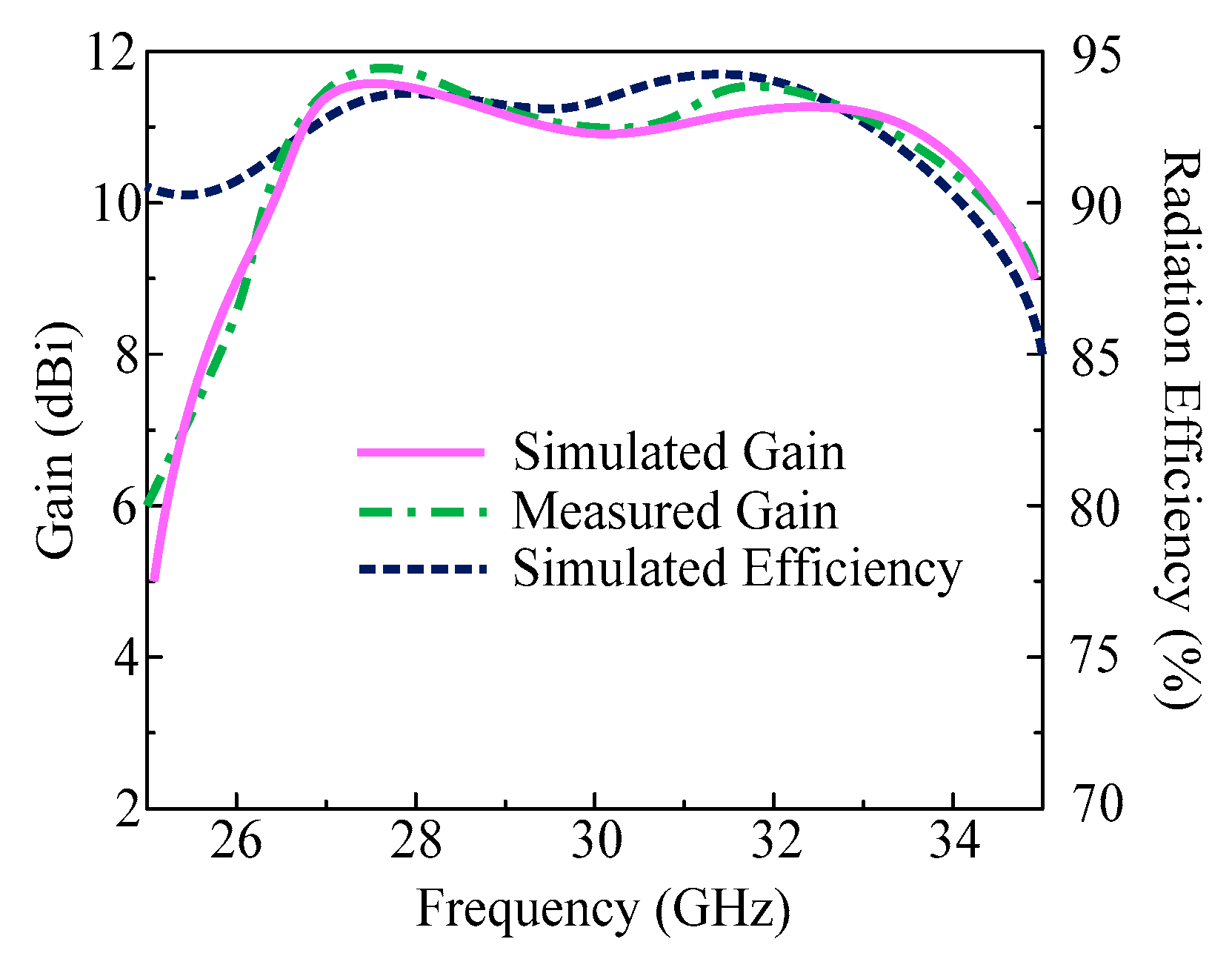 Micromachines 14 01975 g006