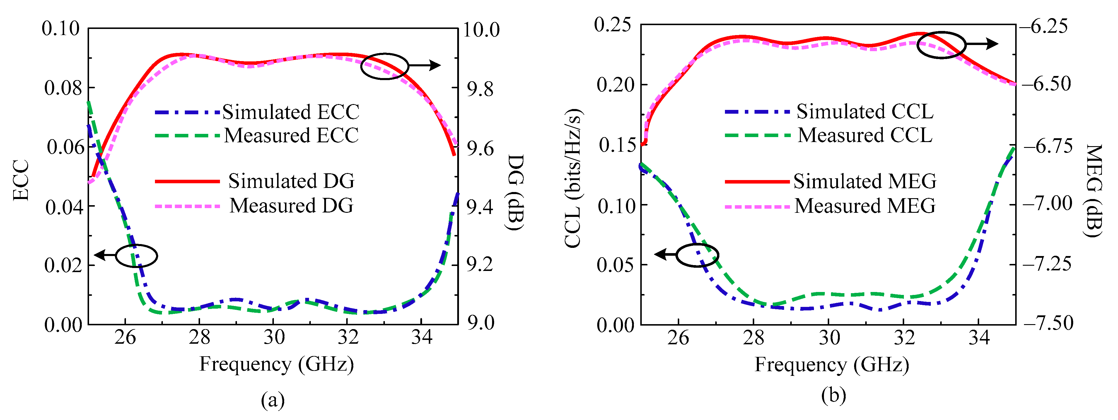 Micromachines 14 01975 g009