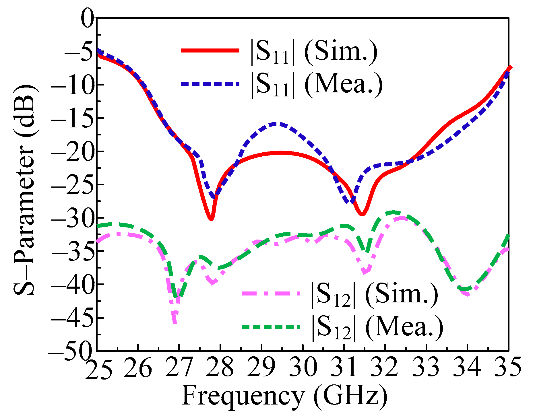 Micromachines 14 01975 g011