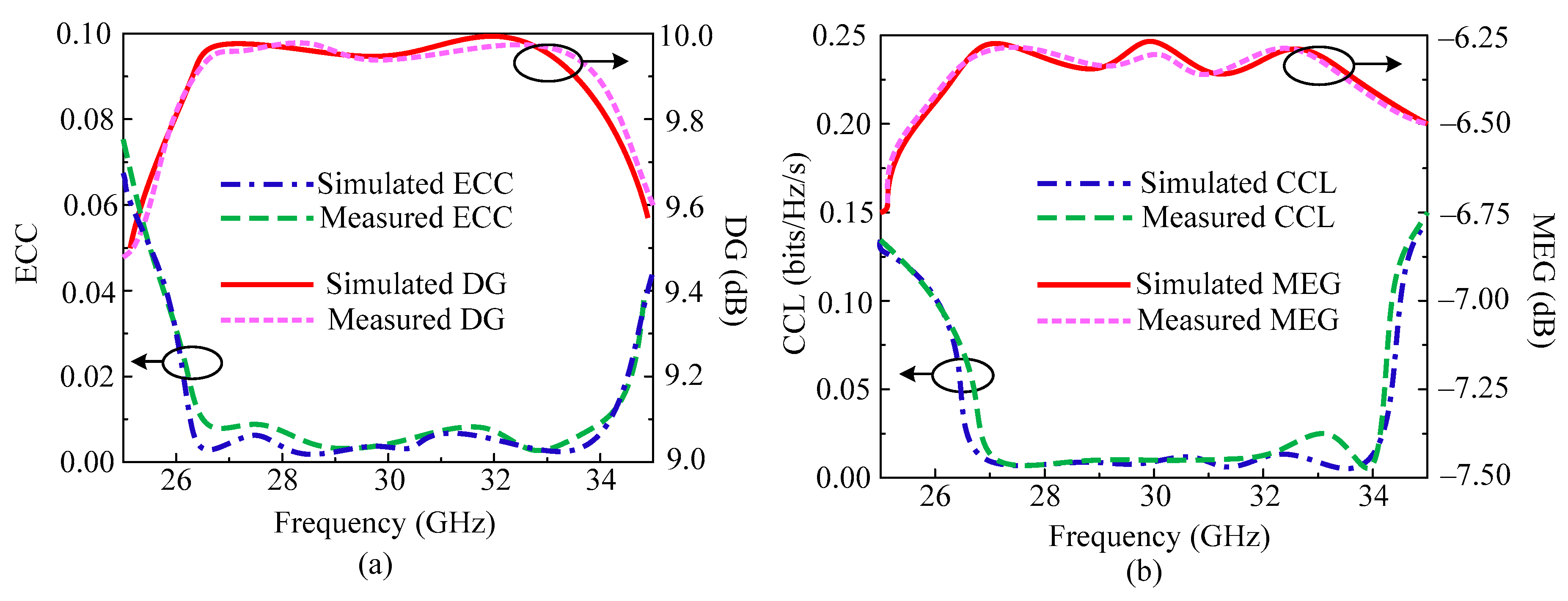 Micromachines 14 01975 g012