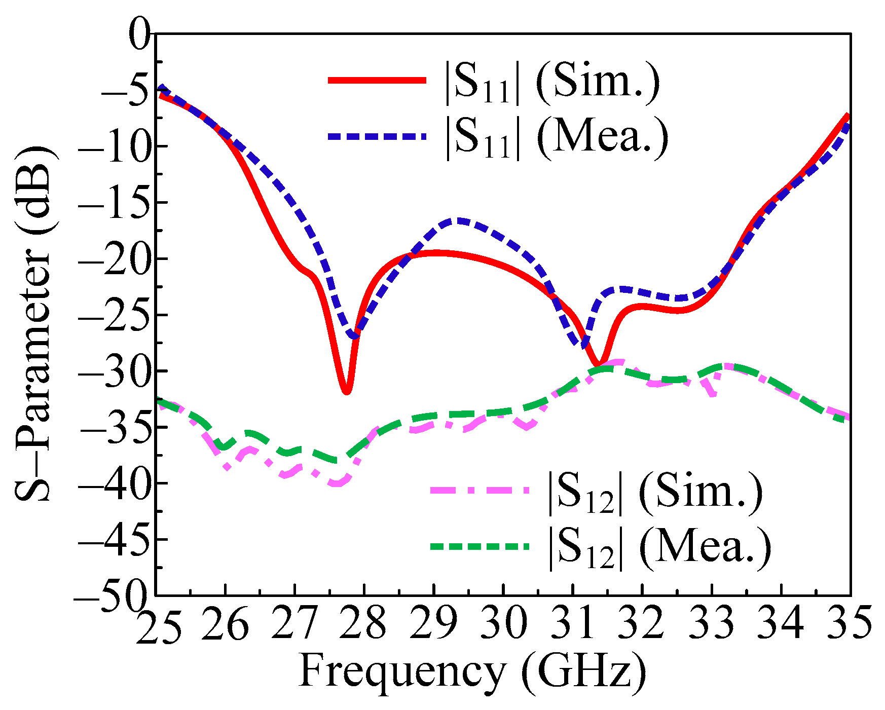 Micromachines 14 01975 g014