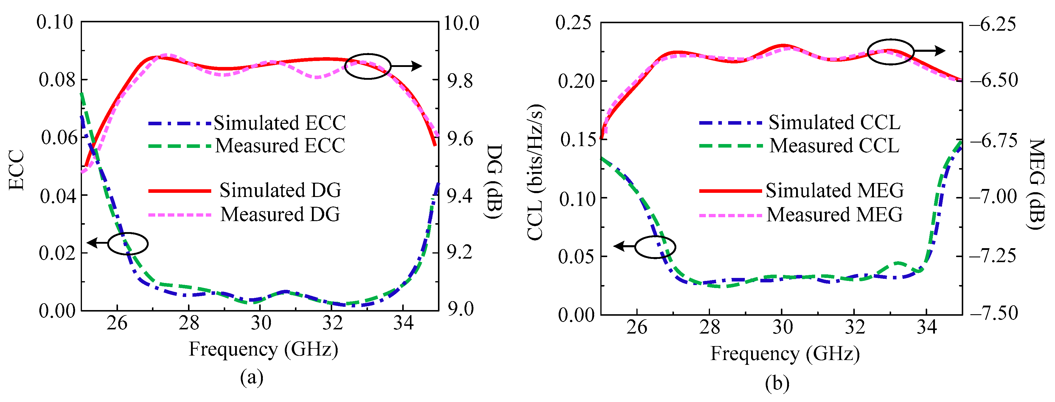 Micromachines 14 01975 g015