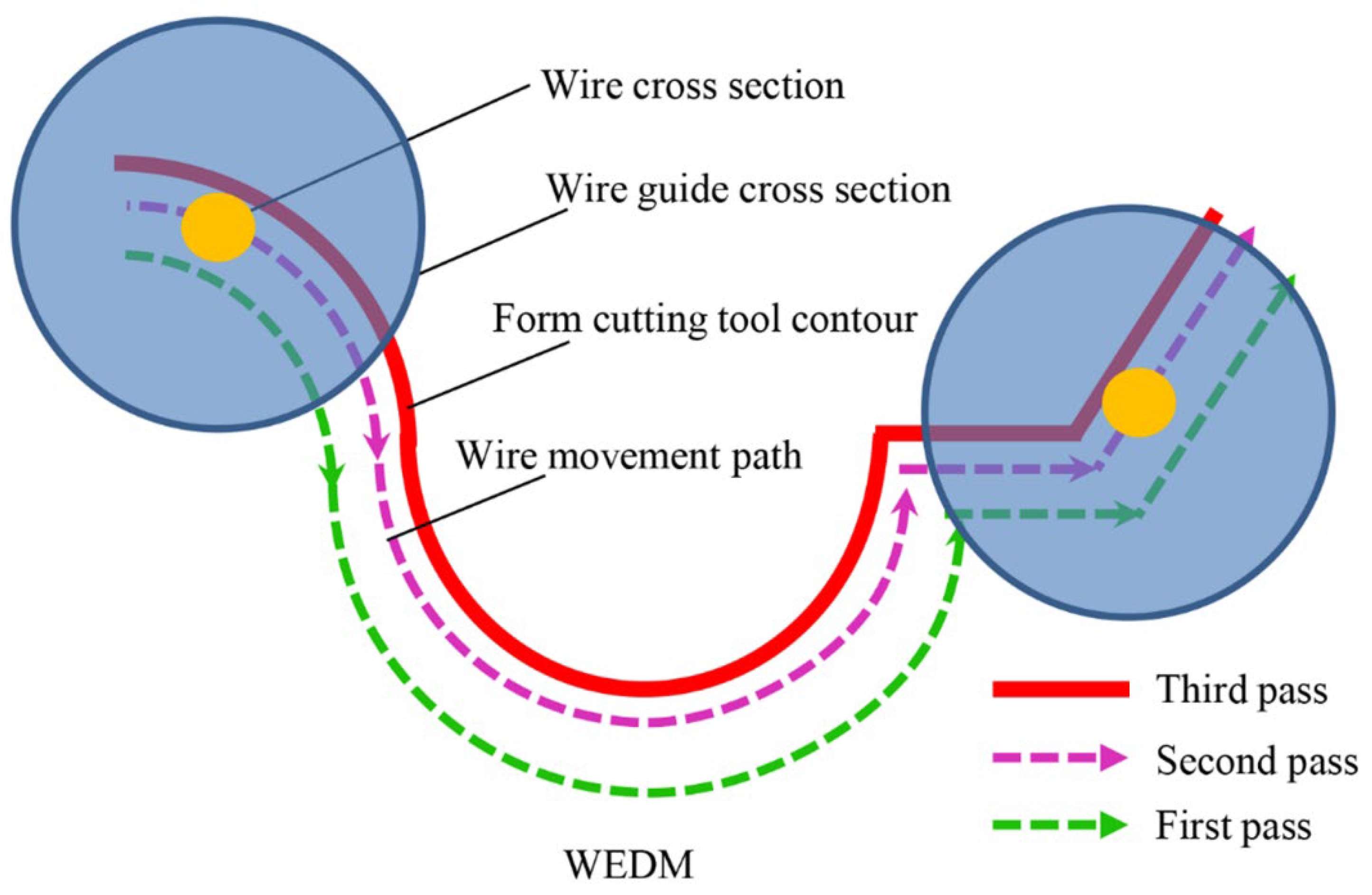 Micromachines 14 01976 g003