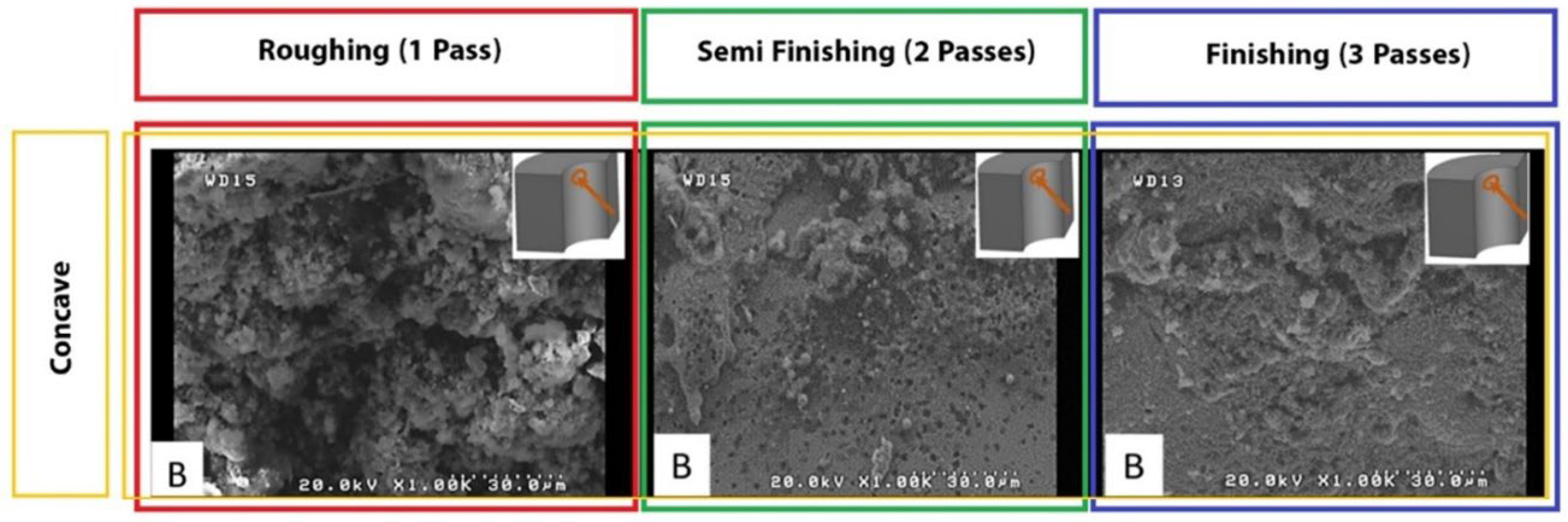 Micromachines 14 01976 g007