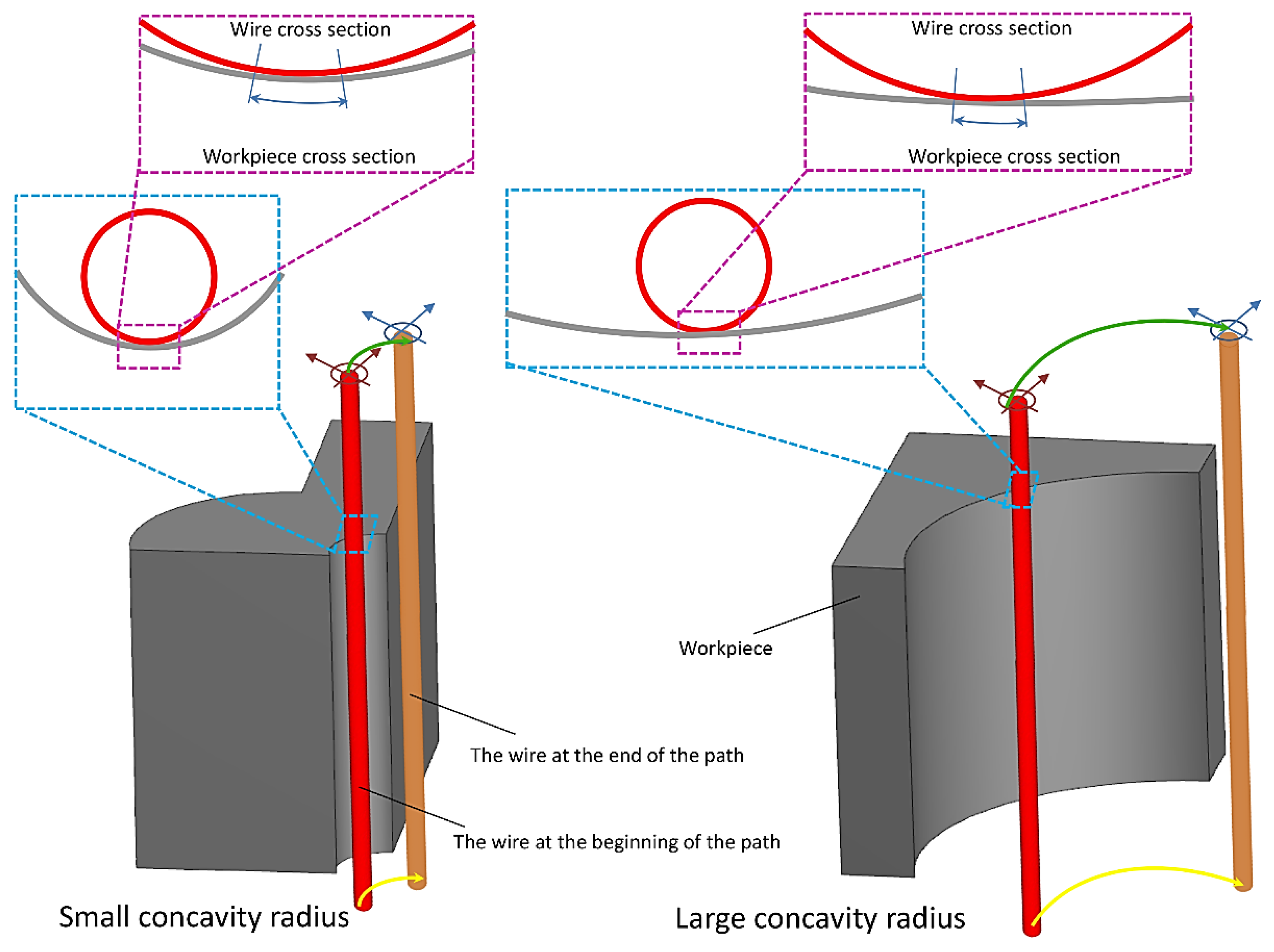 Micromachines 14 01976 g011
