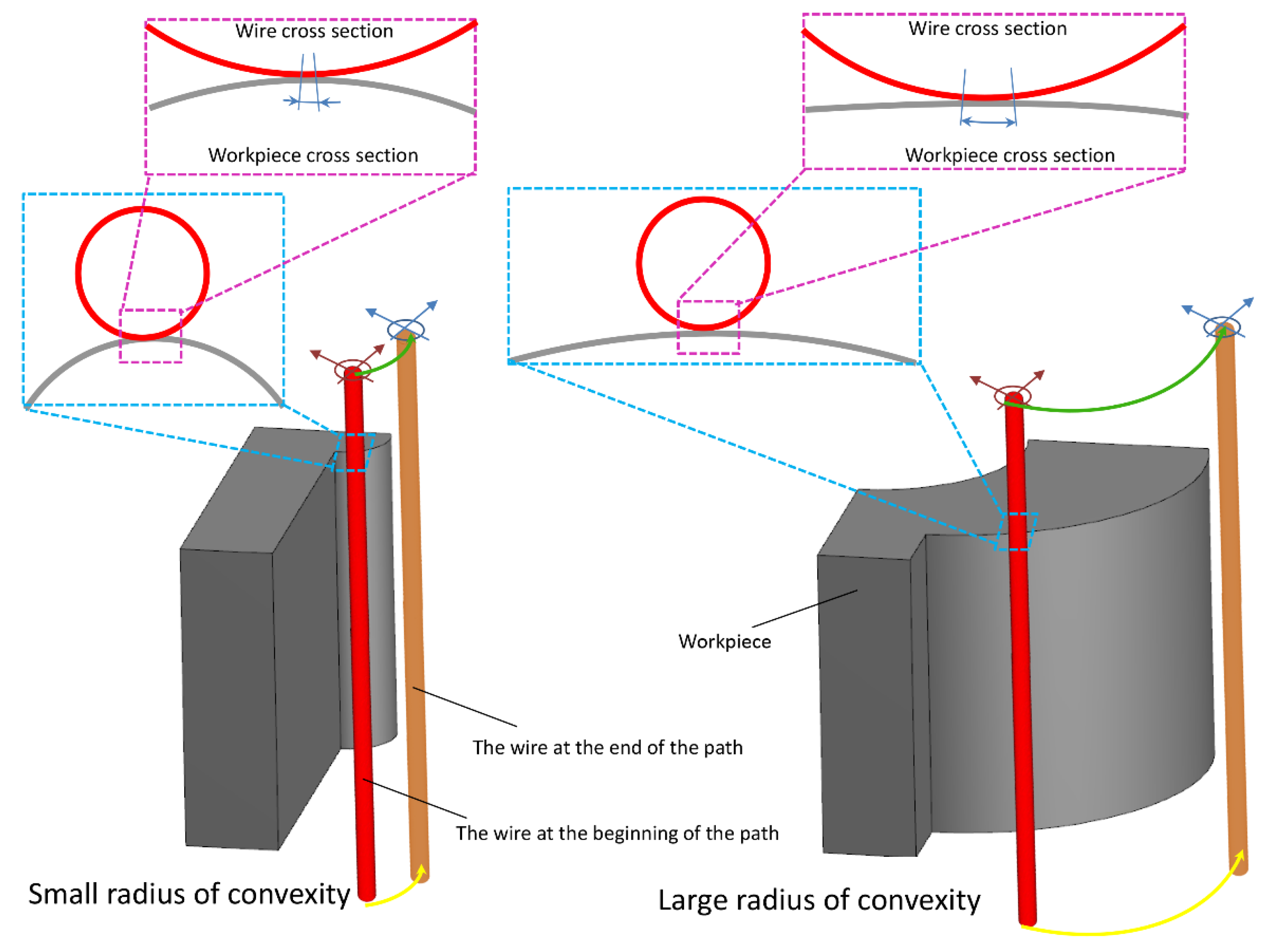 Micromachines 14 01976 g012