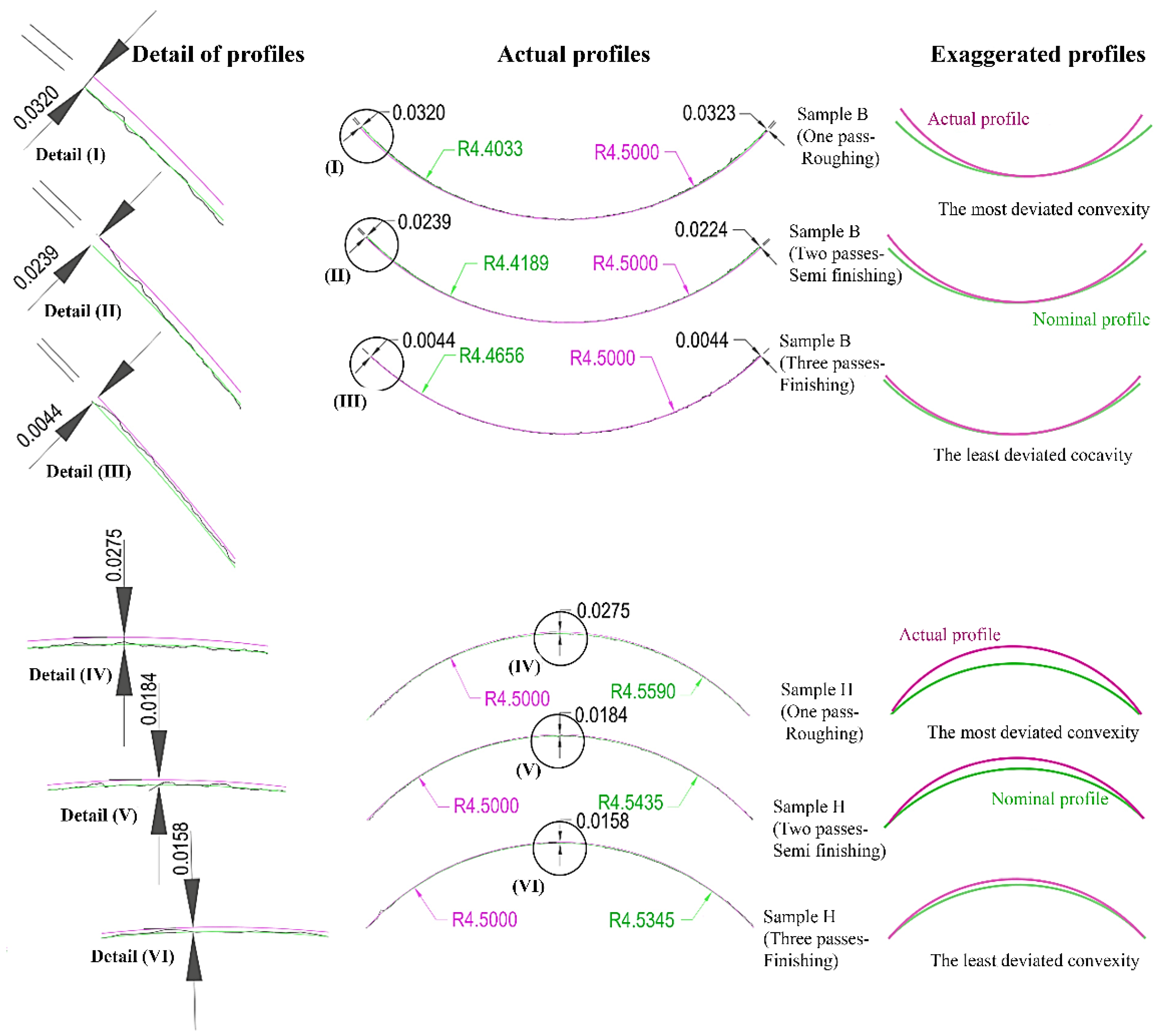 Micromachines 14 01976 g013