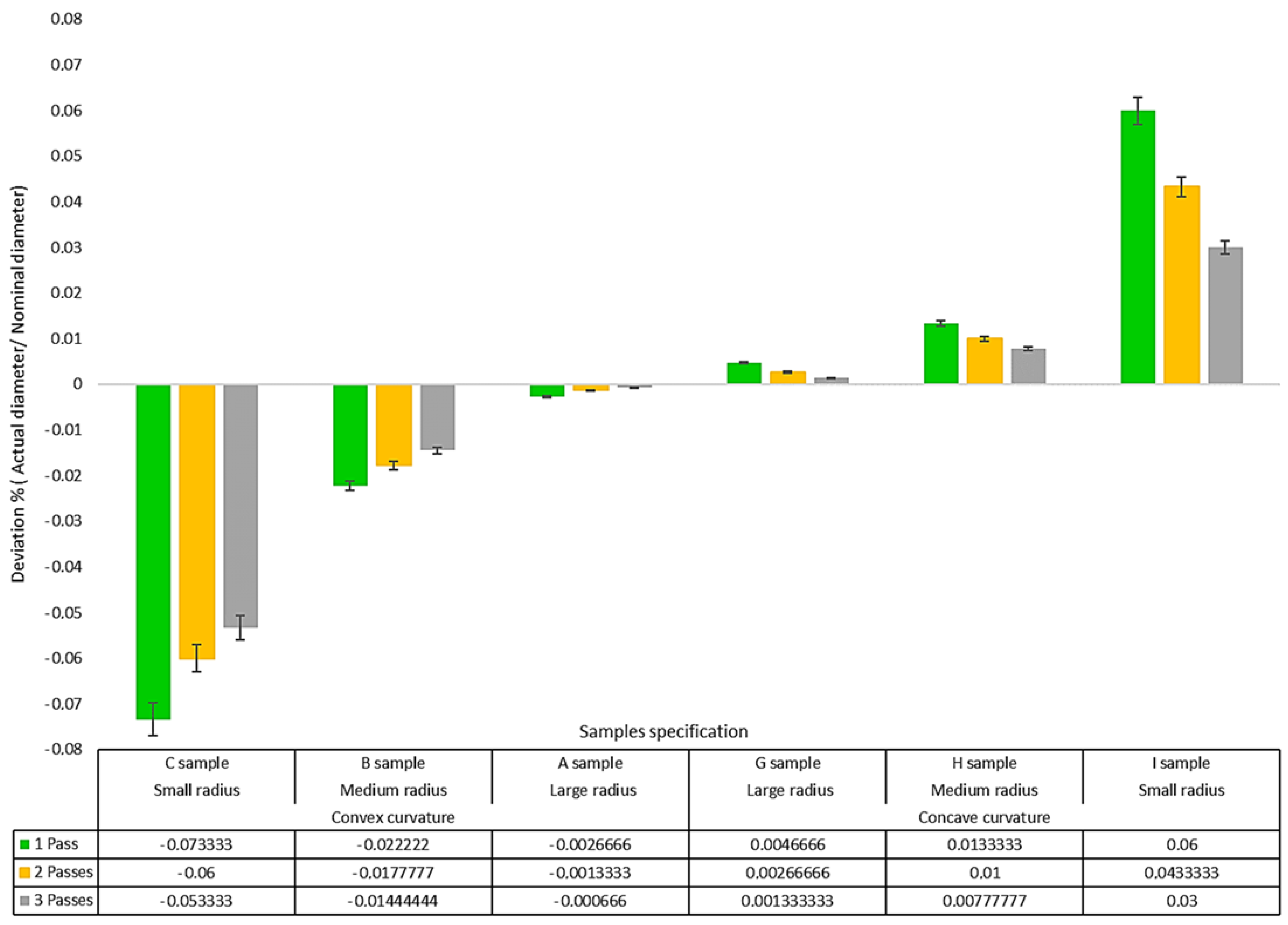 Micromachines 14 01976 g014