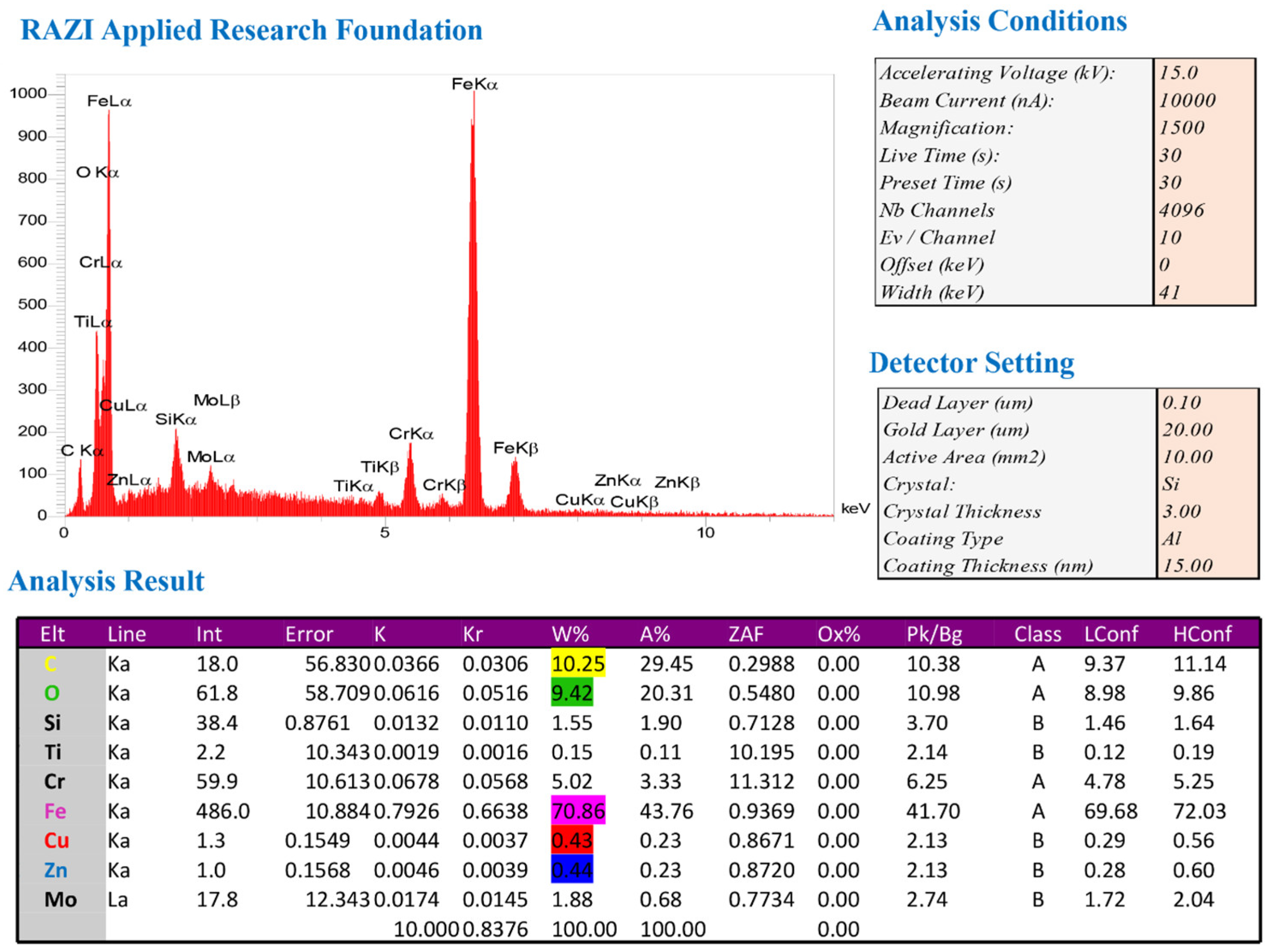 Micromachines 14 01976 g017