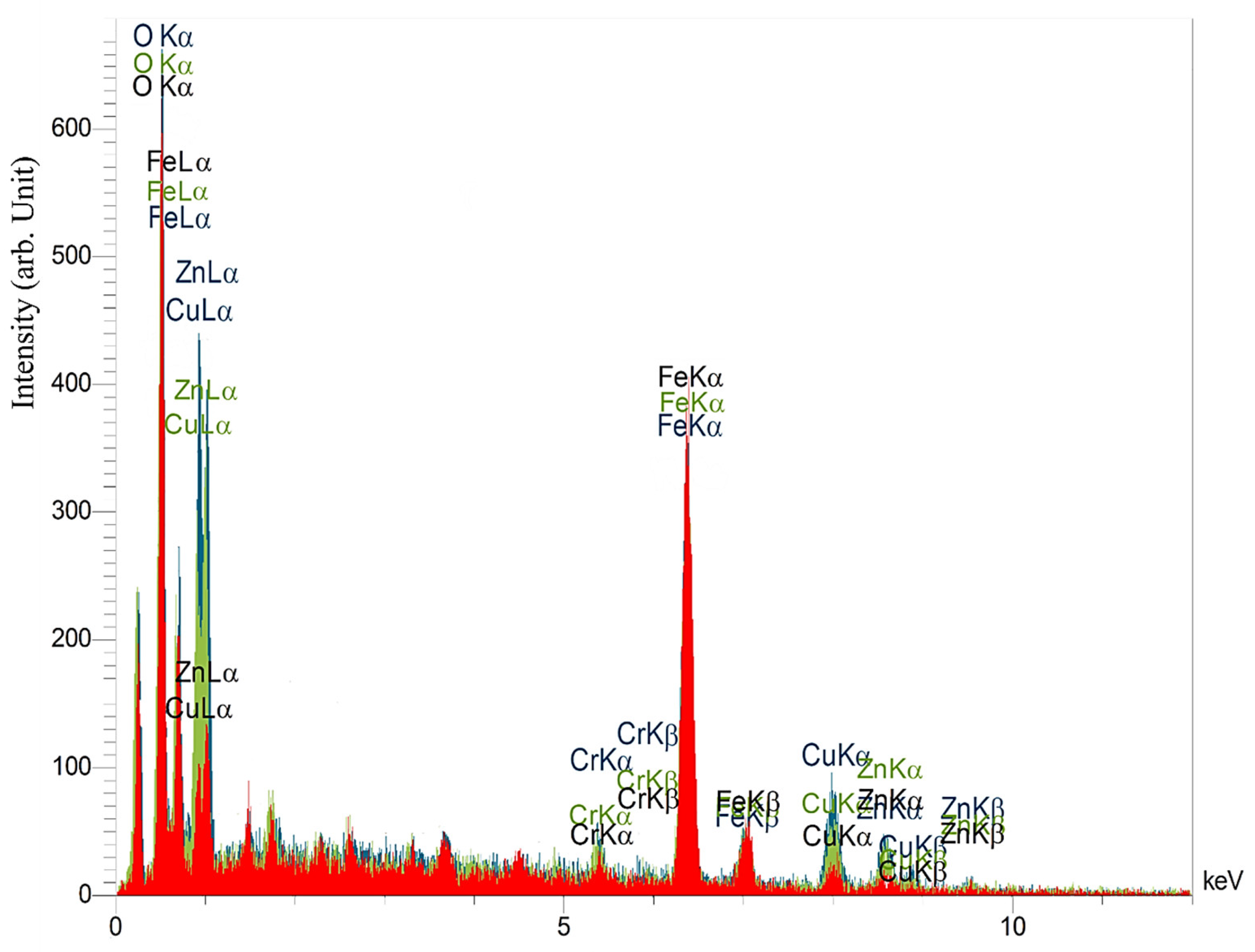 Micromachines 14 01976 g018