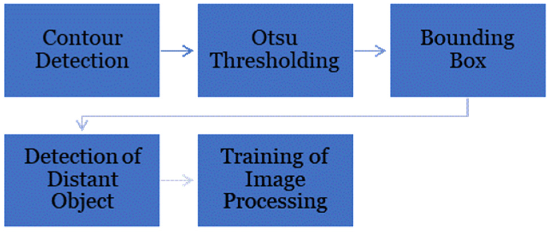 Micromachines 14 01979 g010 Micromachines 14 01979 g010