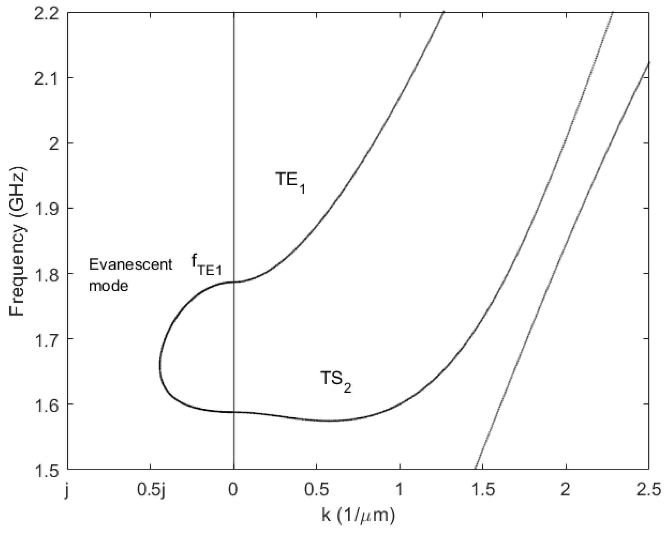 Micromachines 14 01980 g001