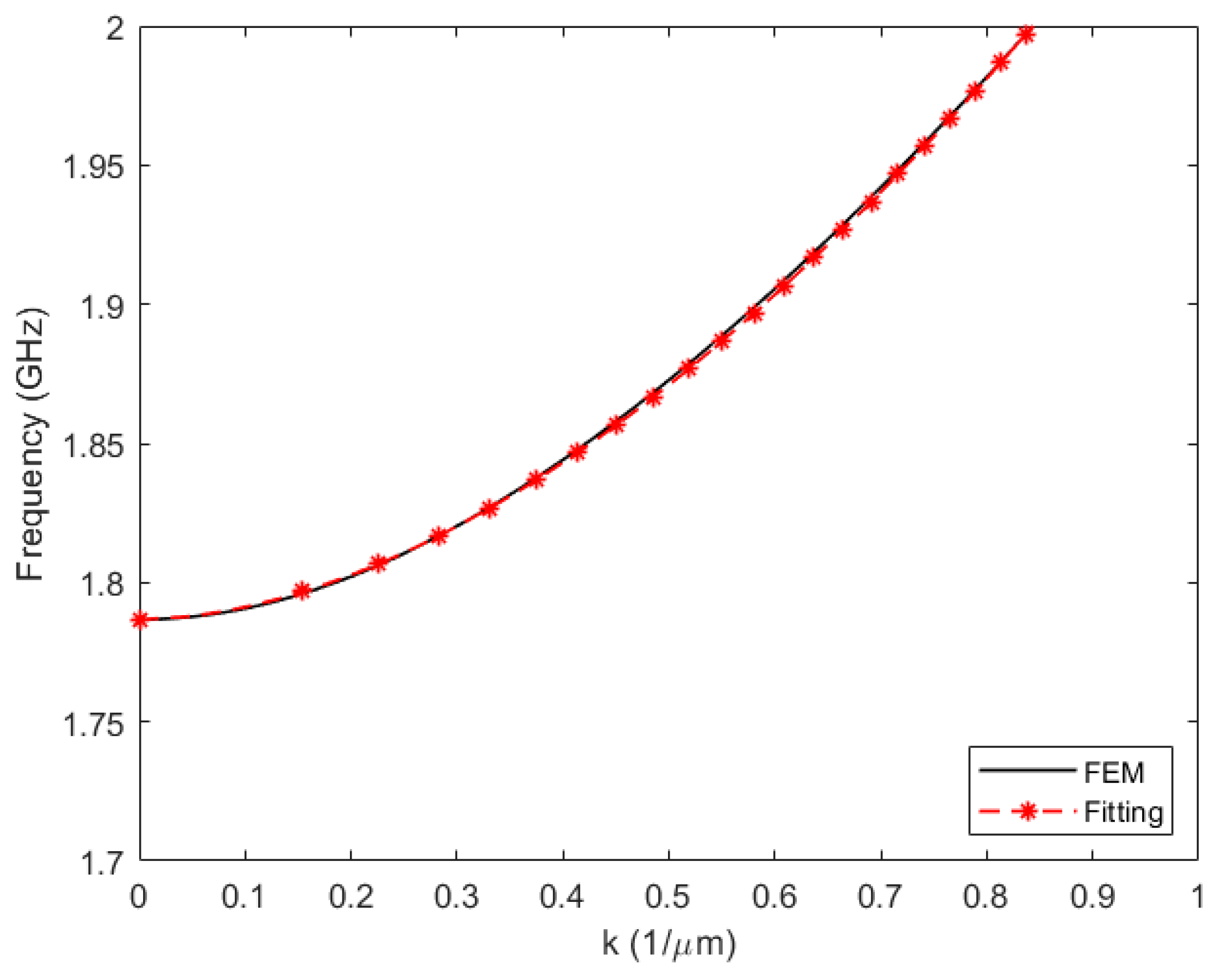 Micromachines 14 01980 g003
