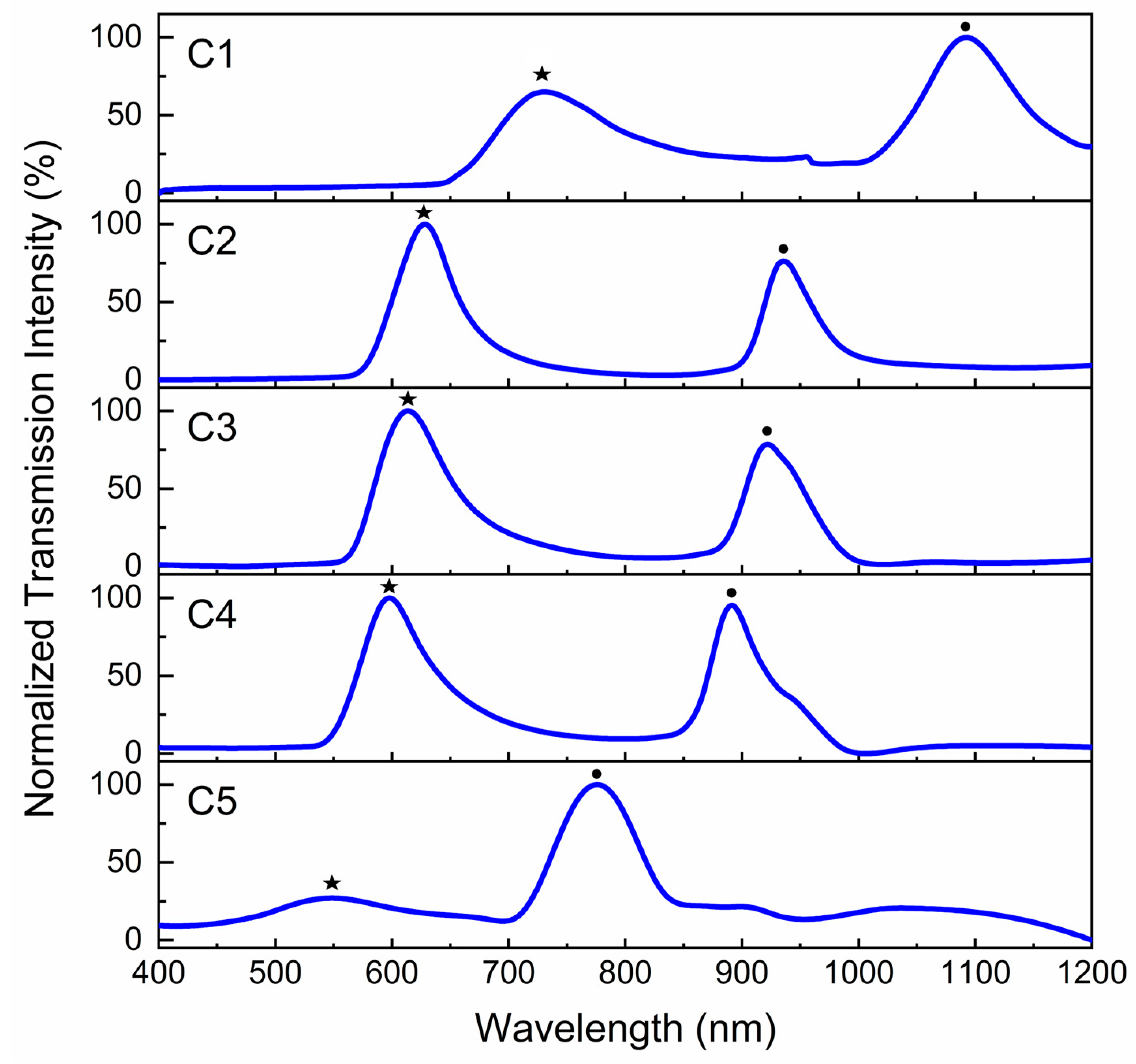 Micromachines 14 01981 g003