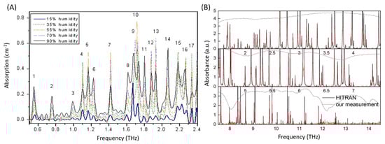 Micromachines 14 01987 g005
